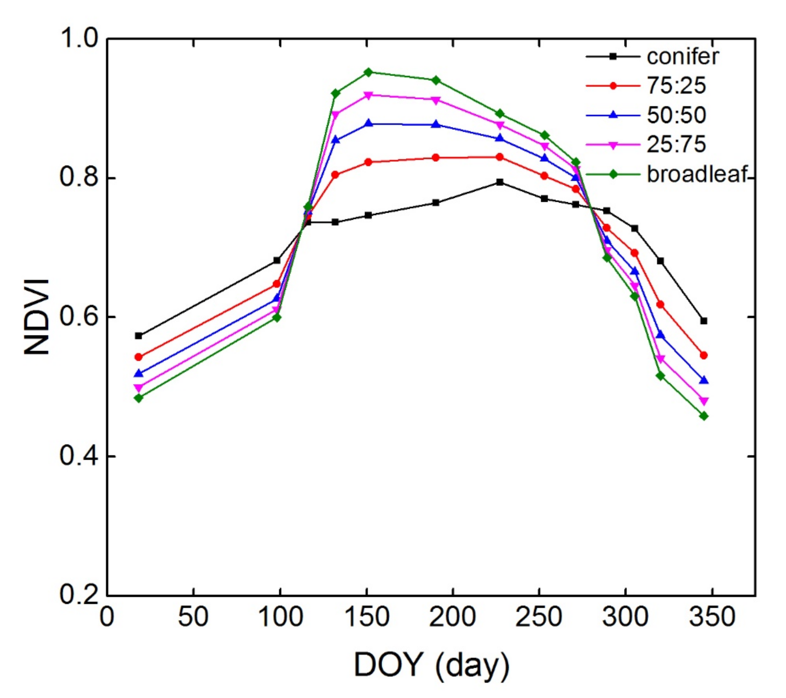 Remotesensing 13 04426 g007