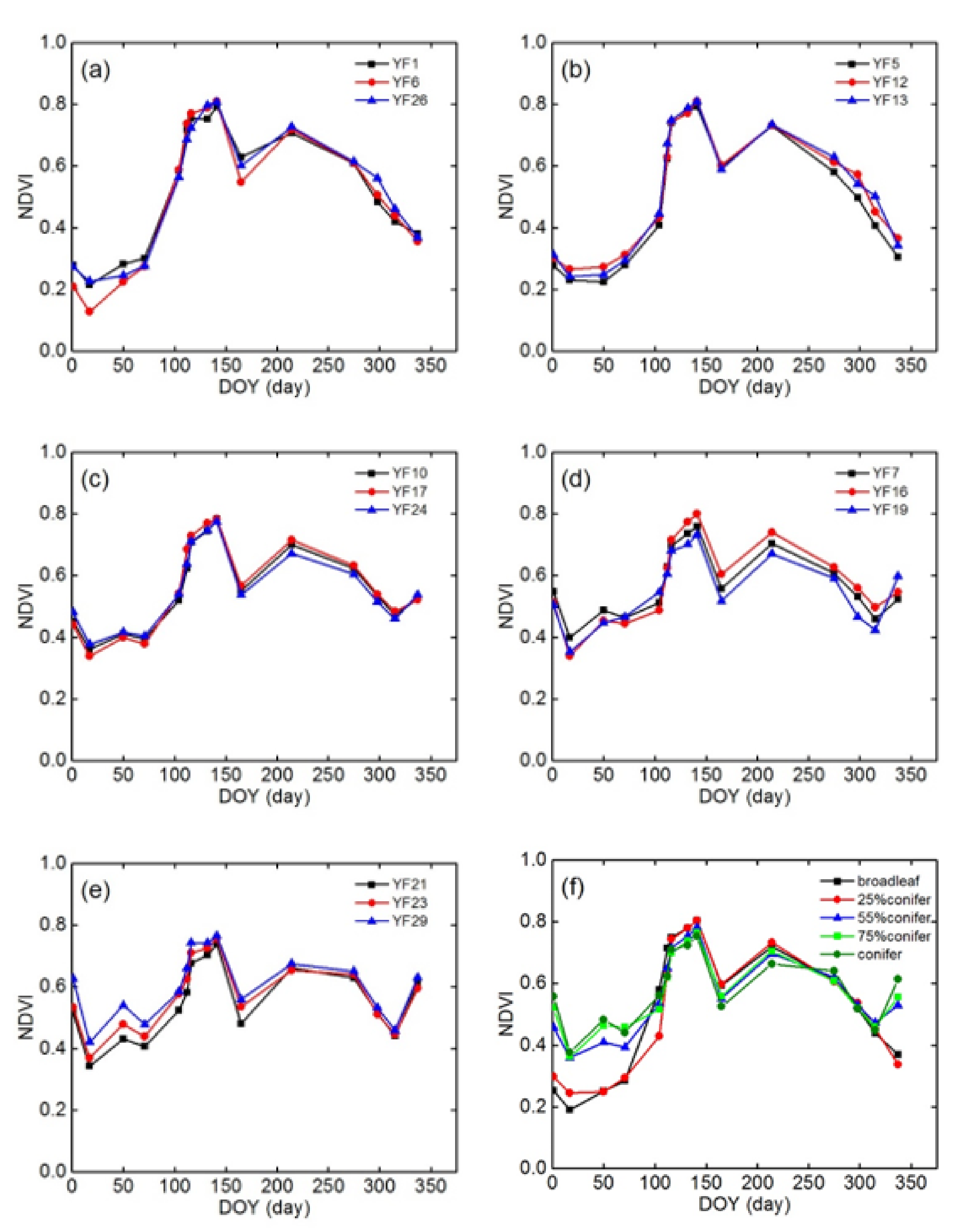 Remotesensing 13 04426 g008