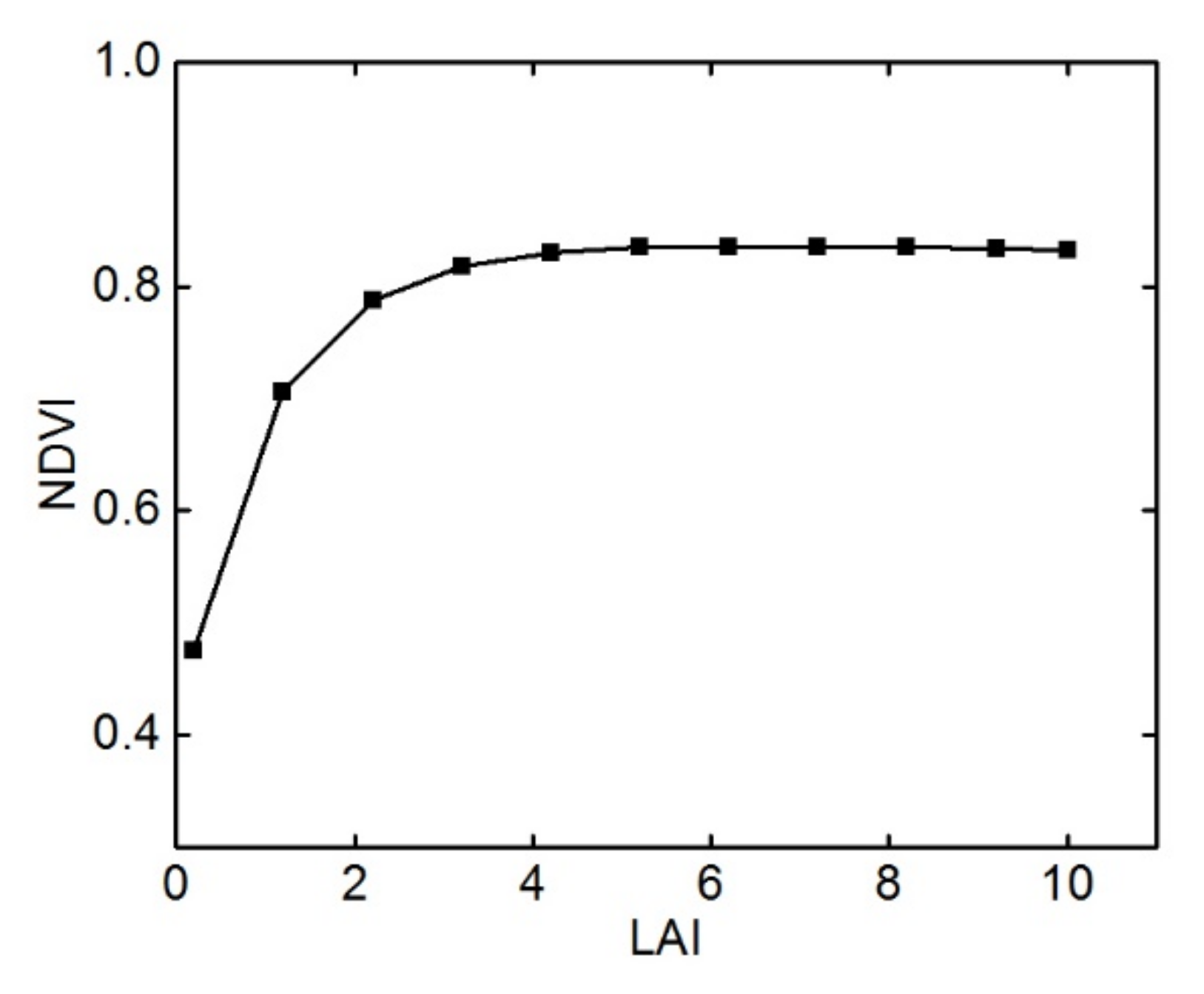Remotesensing 13 04426 g010