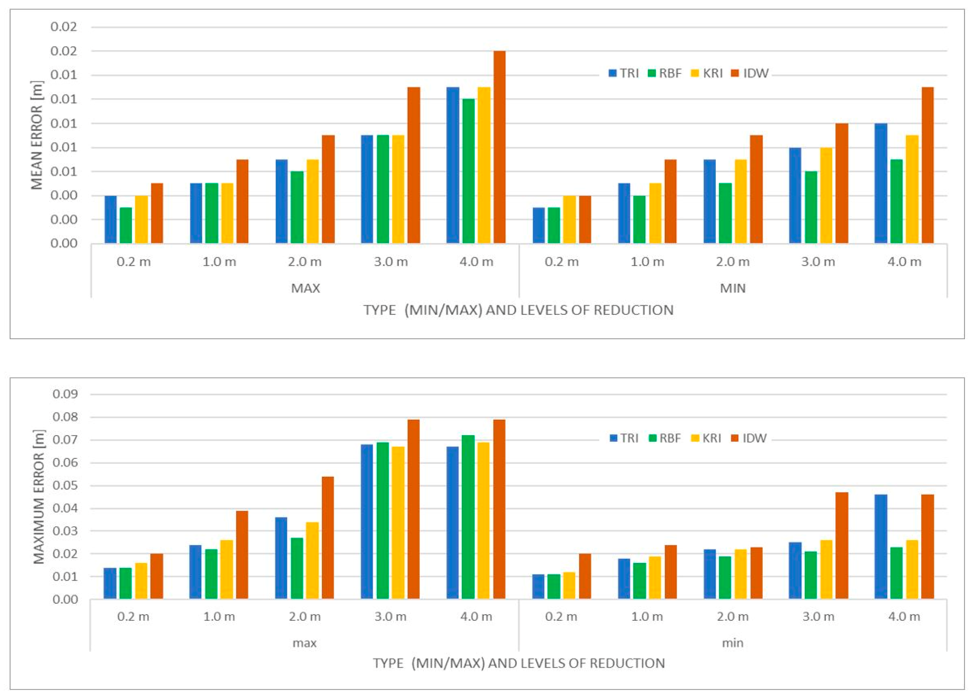 Remotesensing 13 04427 g009