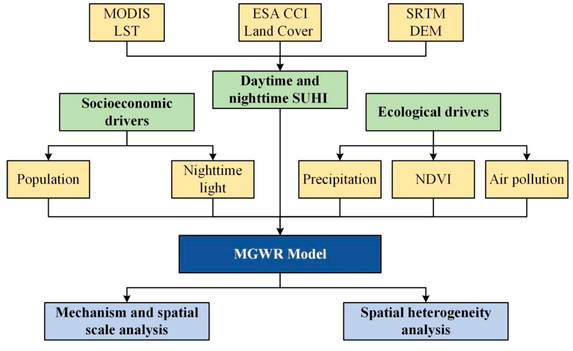 Remotesensing 13 04428 g003