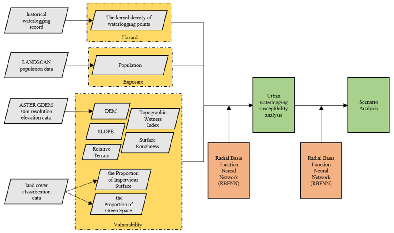 Remotesensing 13 04433 g002