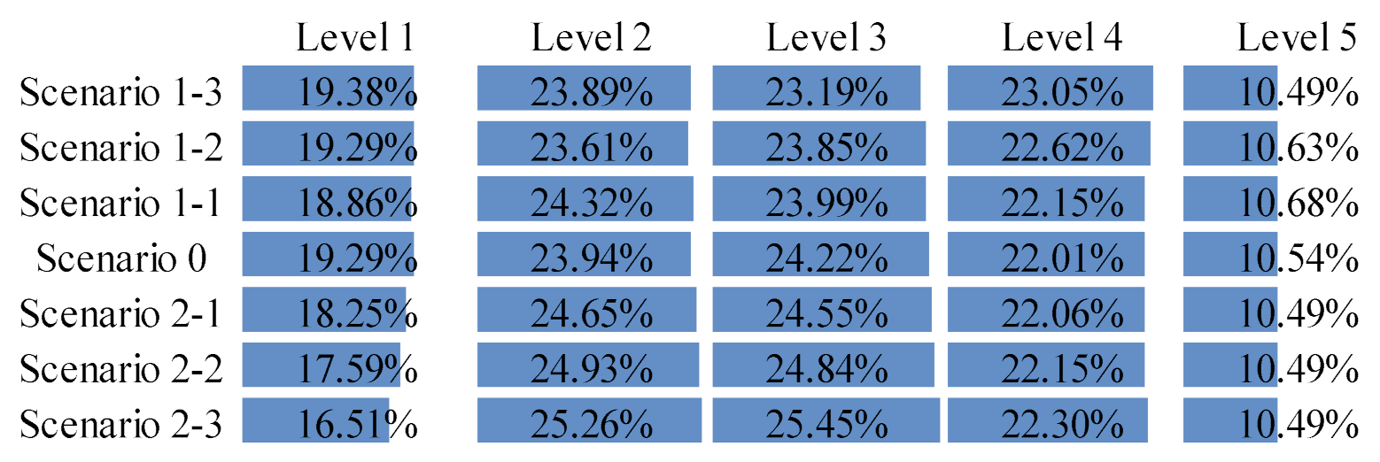 Remotesensing 13 04433 g007