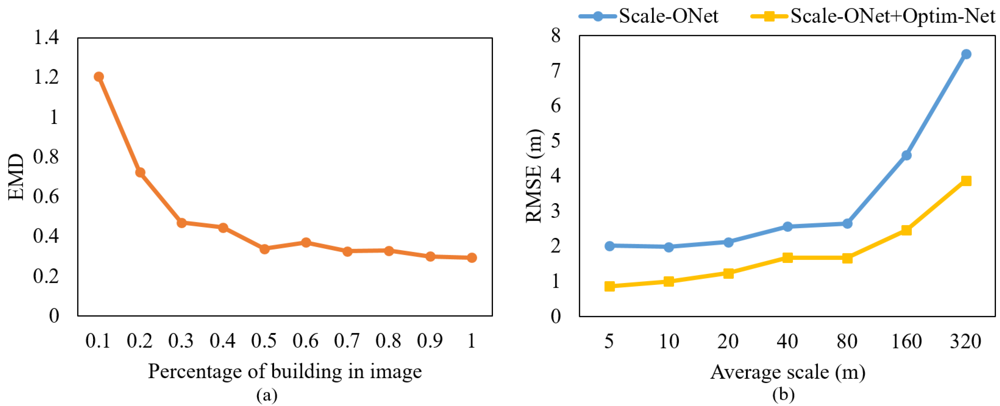 Remotesensing 13 04434 g011