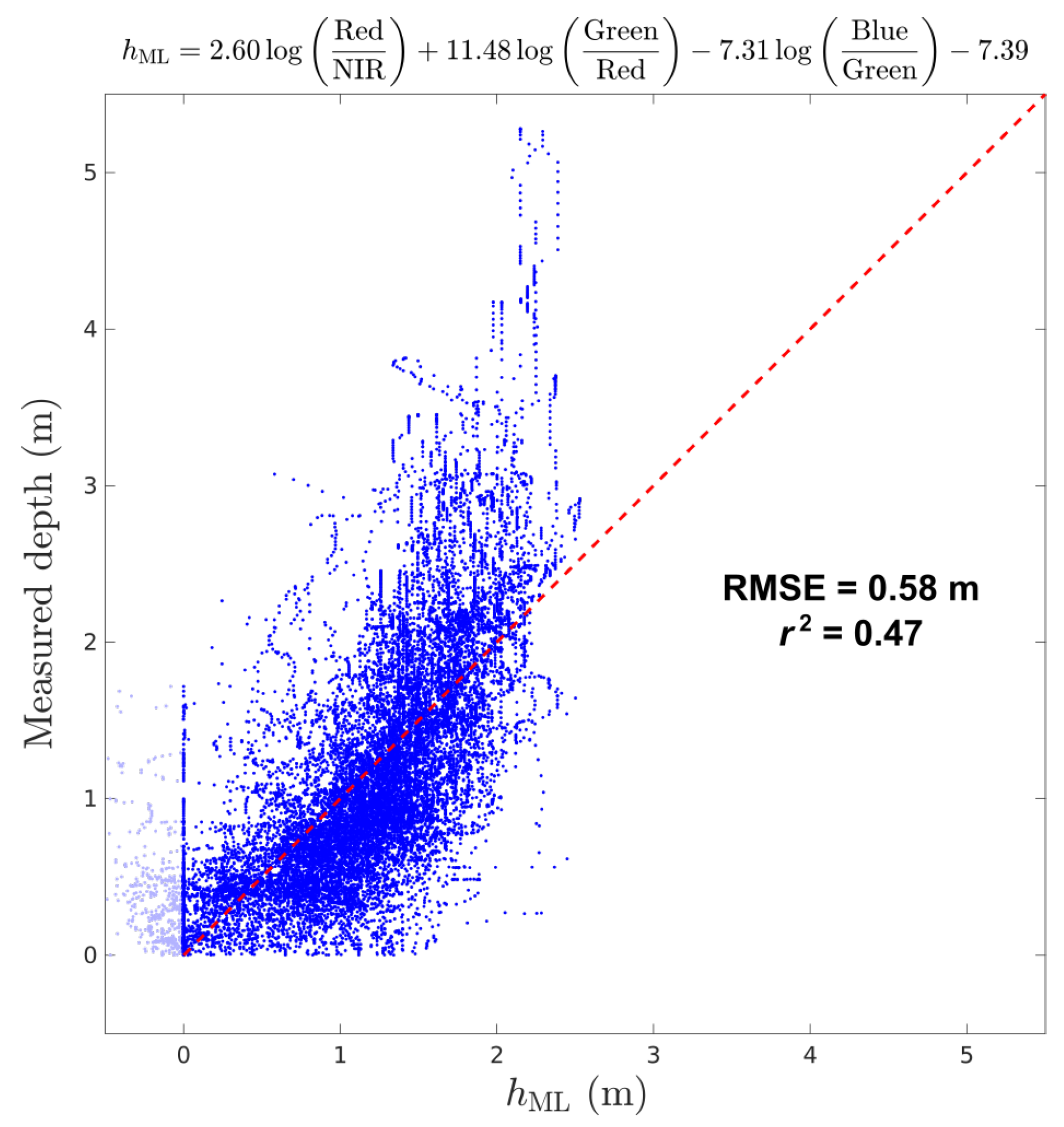 Remotesensing 13 04435 g015