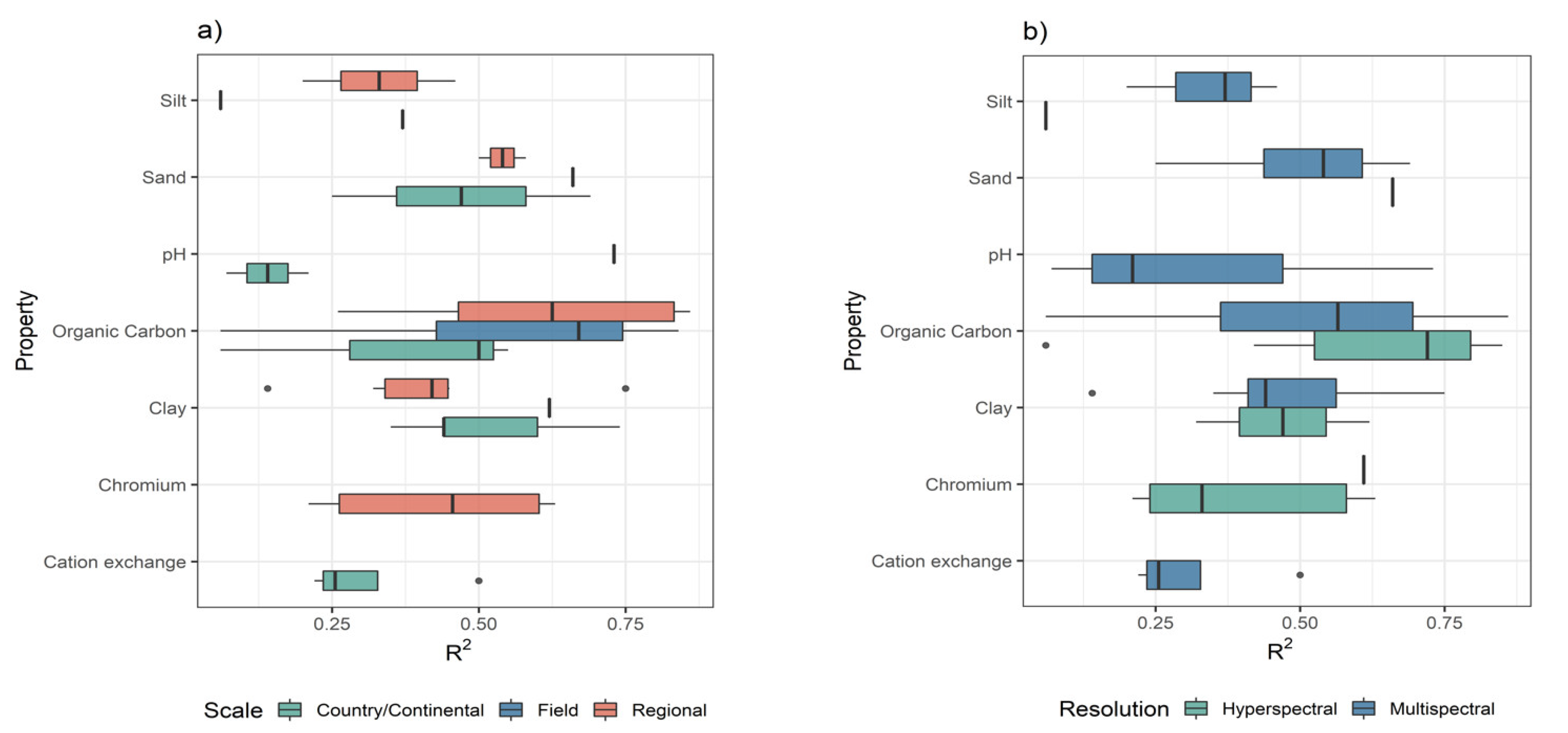 Remotesensing 13 04439 g004