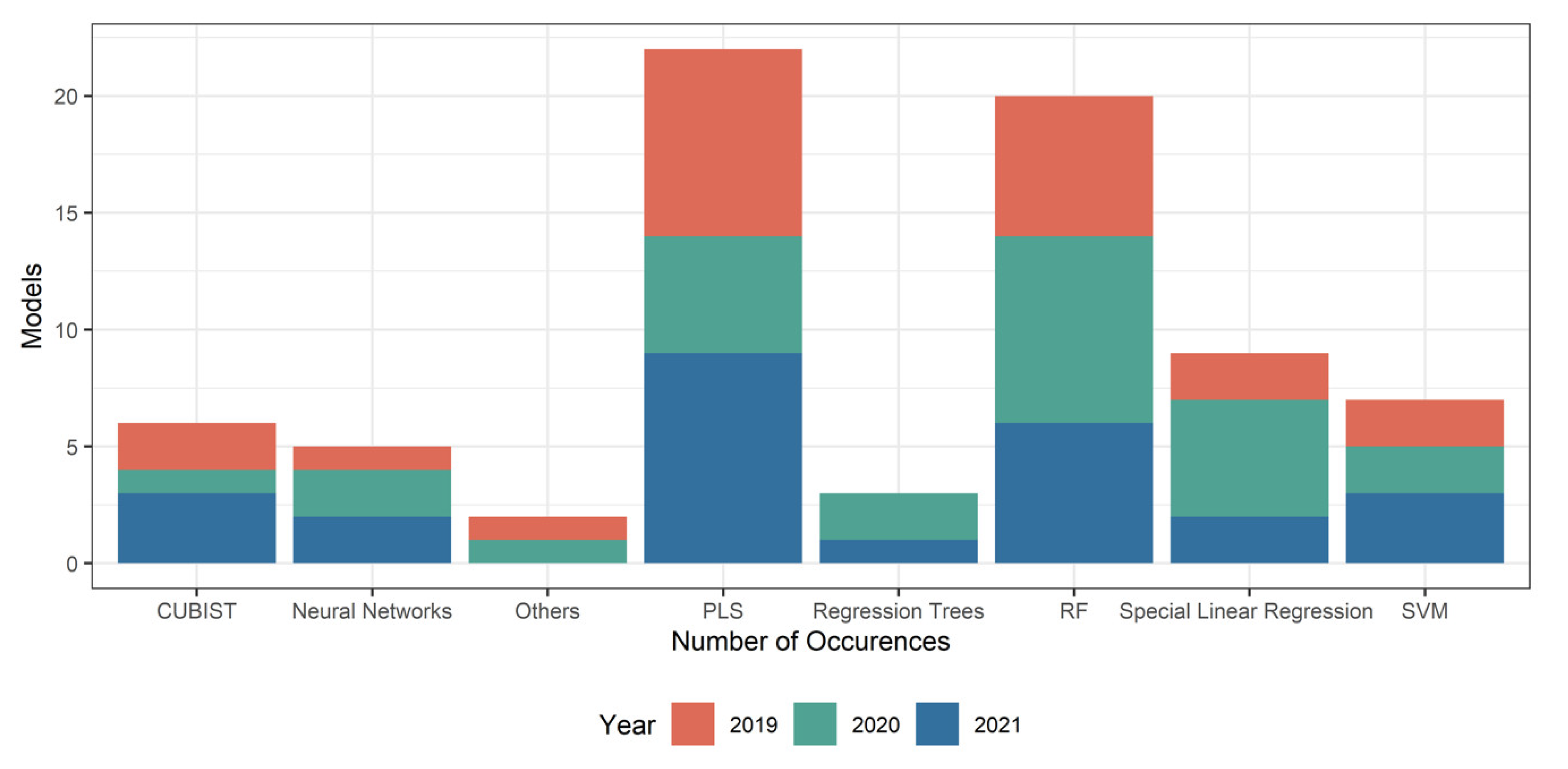 Remotesensing 13 04439 g005
