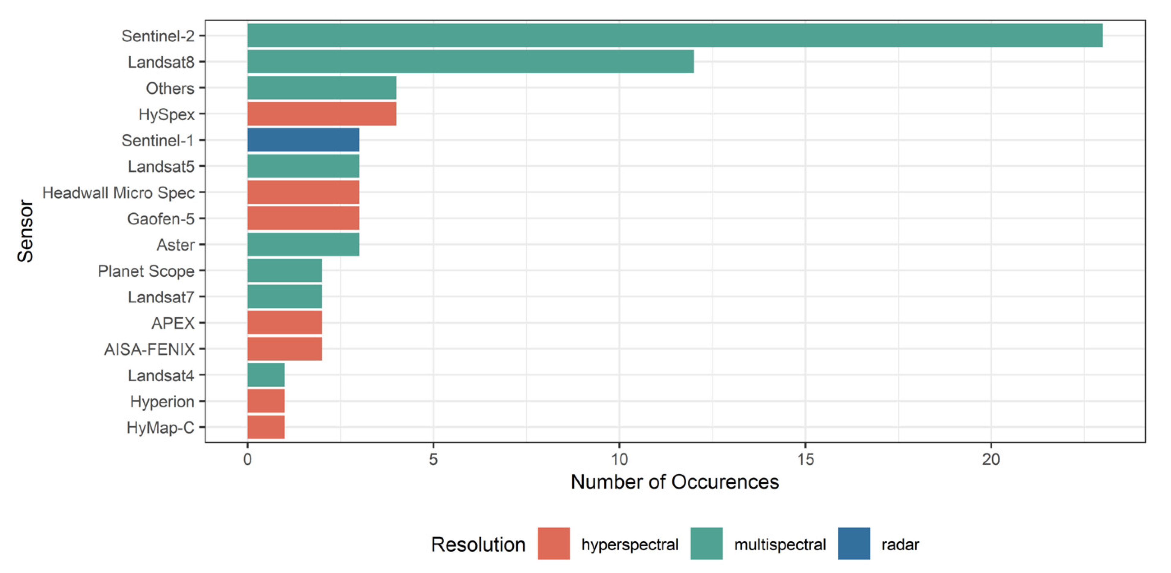 Remotesensing 13 04439 g007