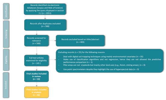 Remotesensing 13 04439 g0a1 550