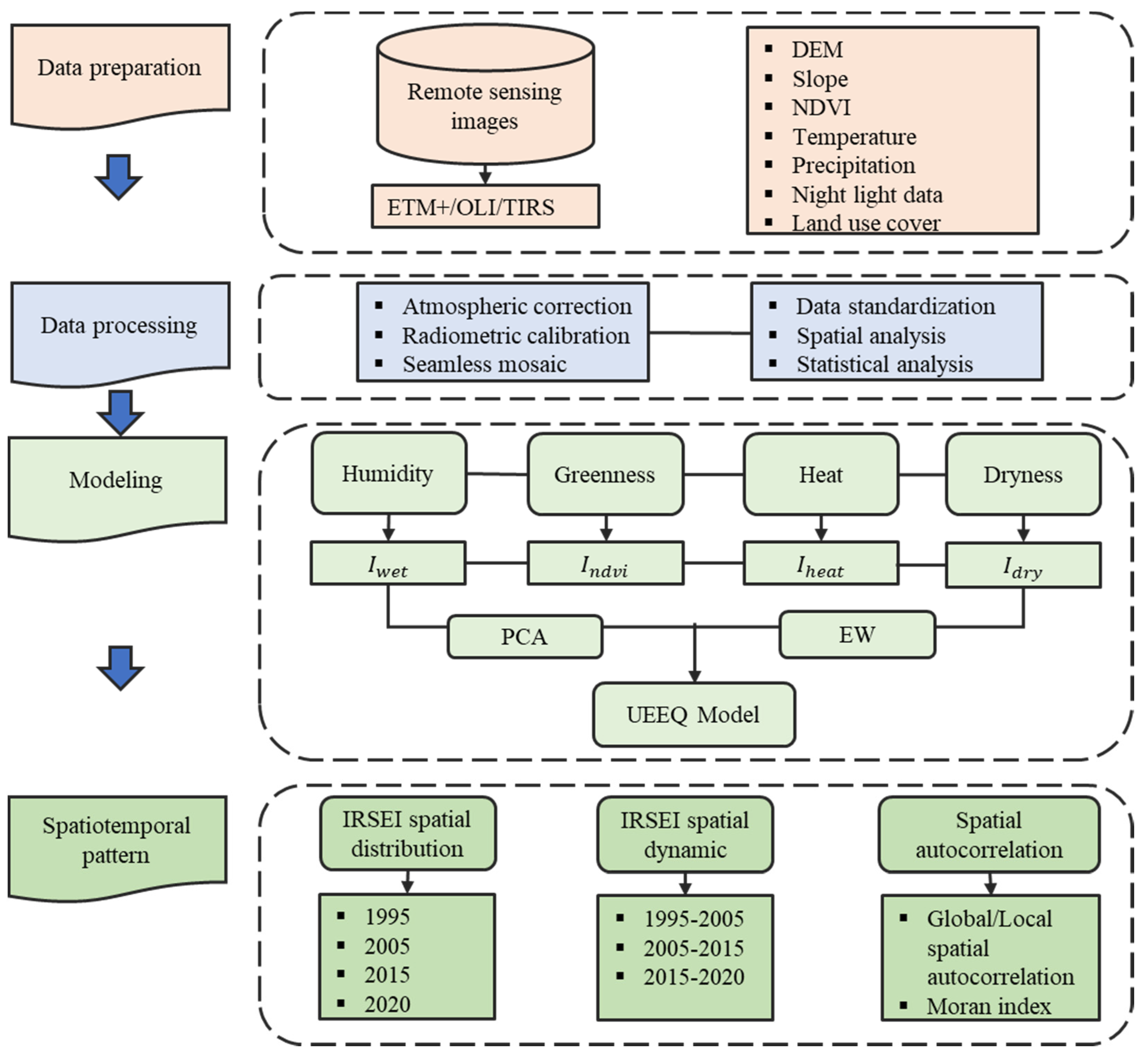 Remotesensing 13 04440 g002