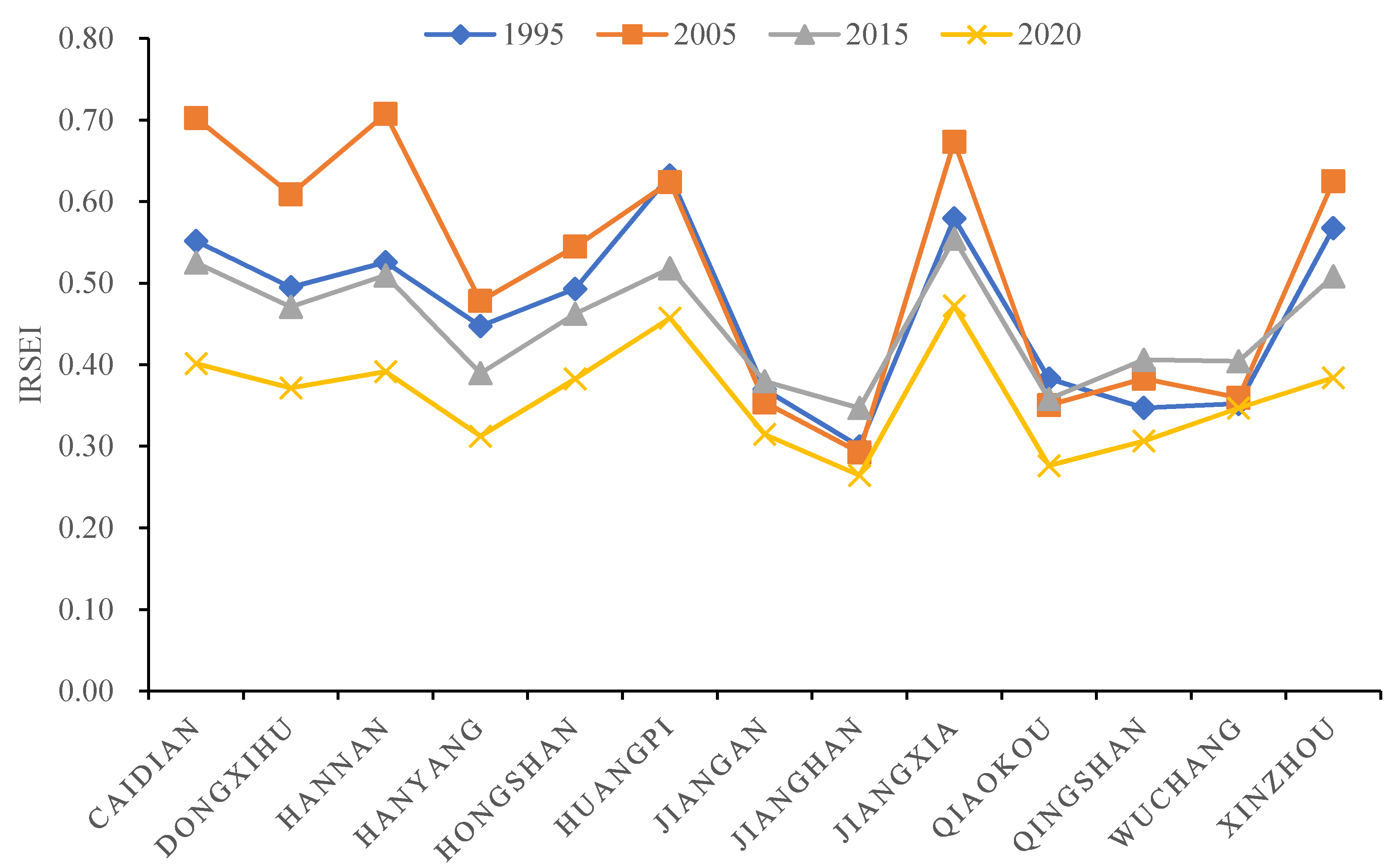 Remotesensing 13 04440 g004