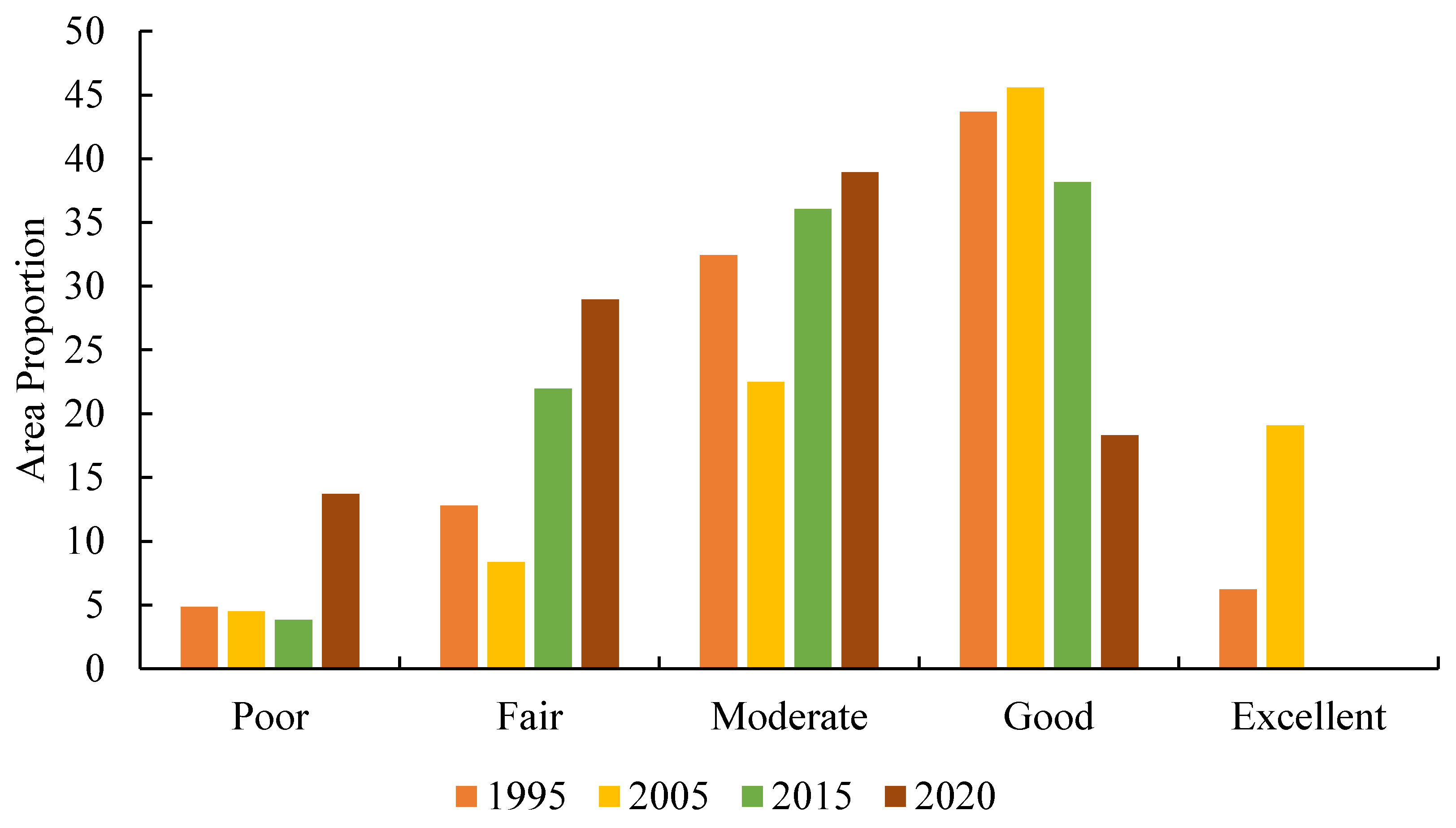 Remotesensing 13 04440 g005