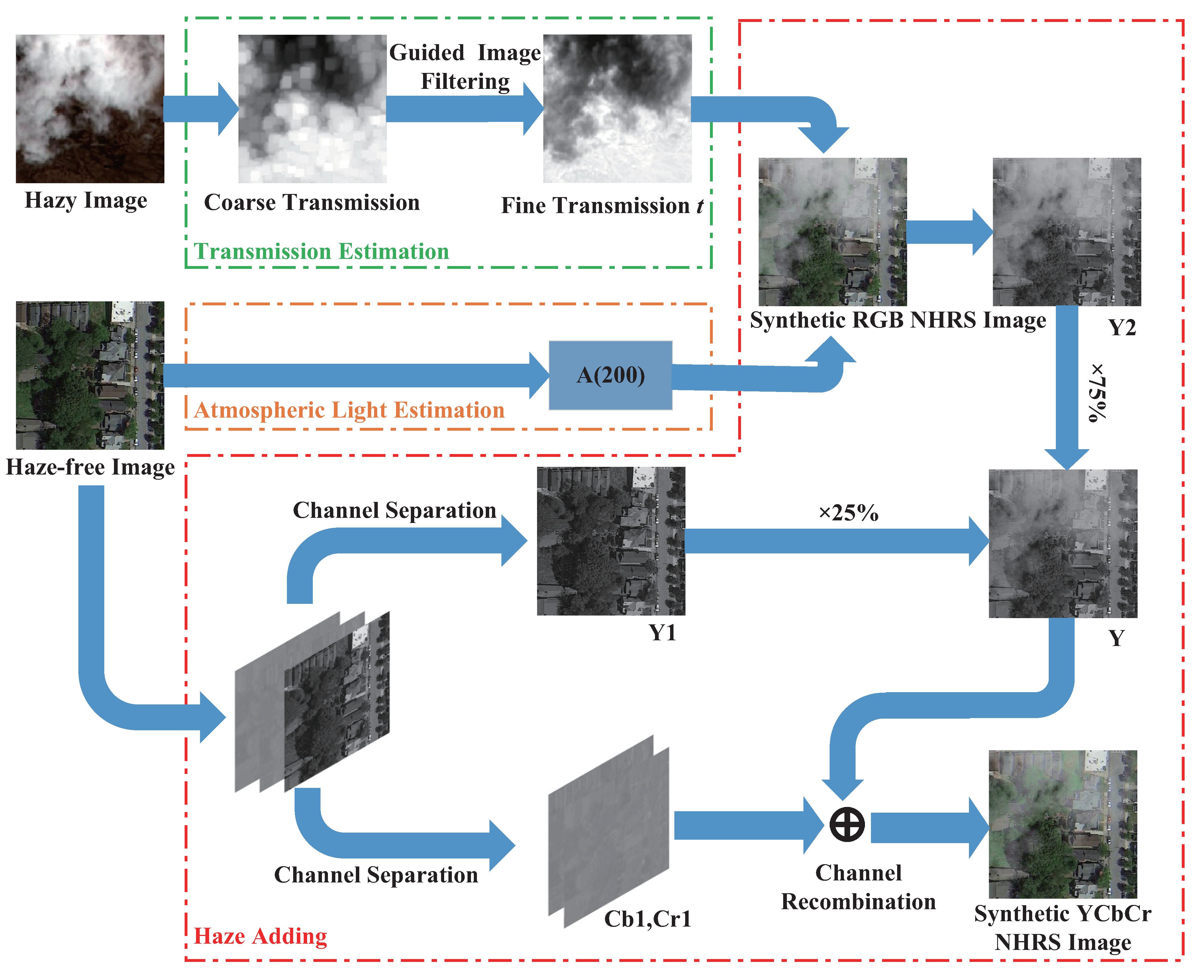 Remotesensing 13 04443 g002