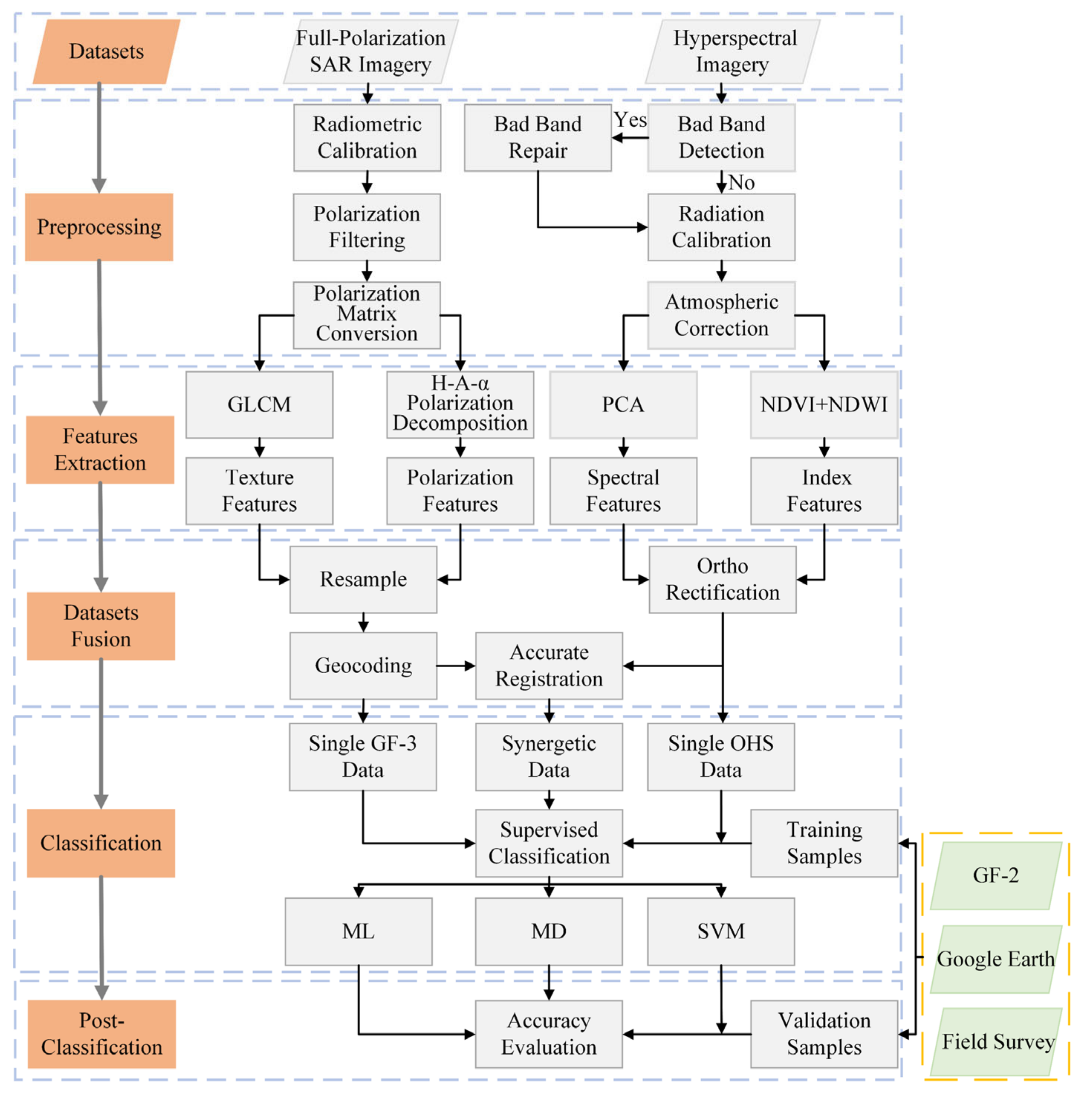 Remotesensing 13 04444 g003