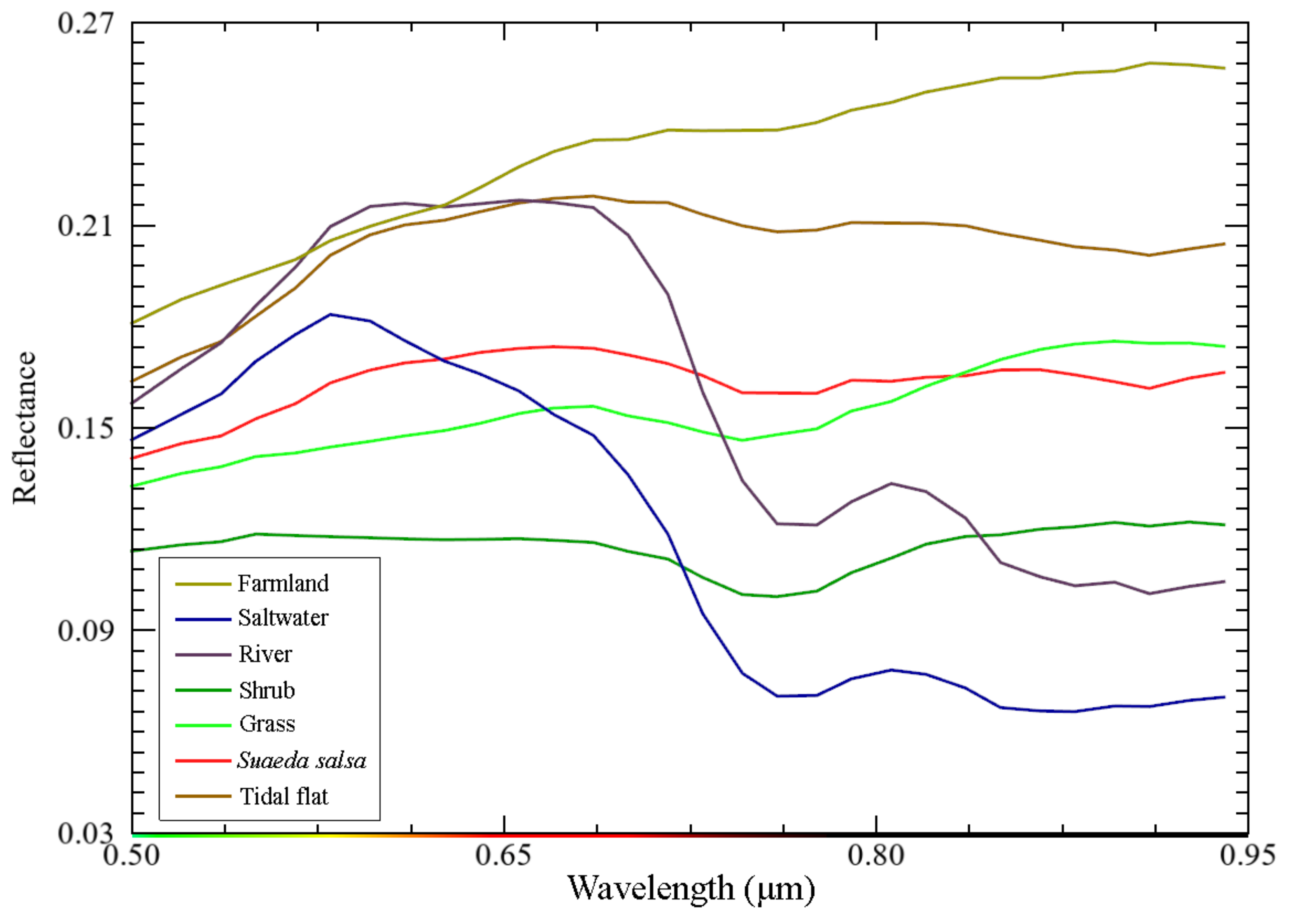 Remotesensing 13 04444 g006