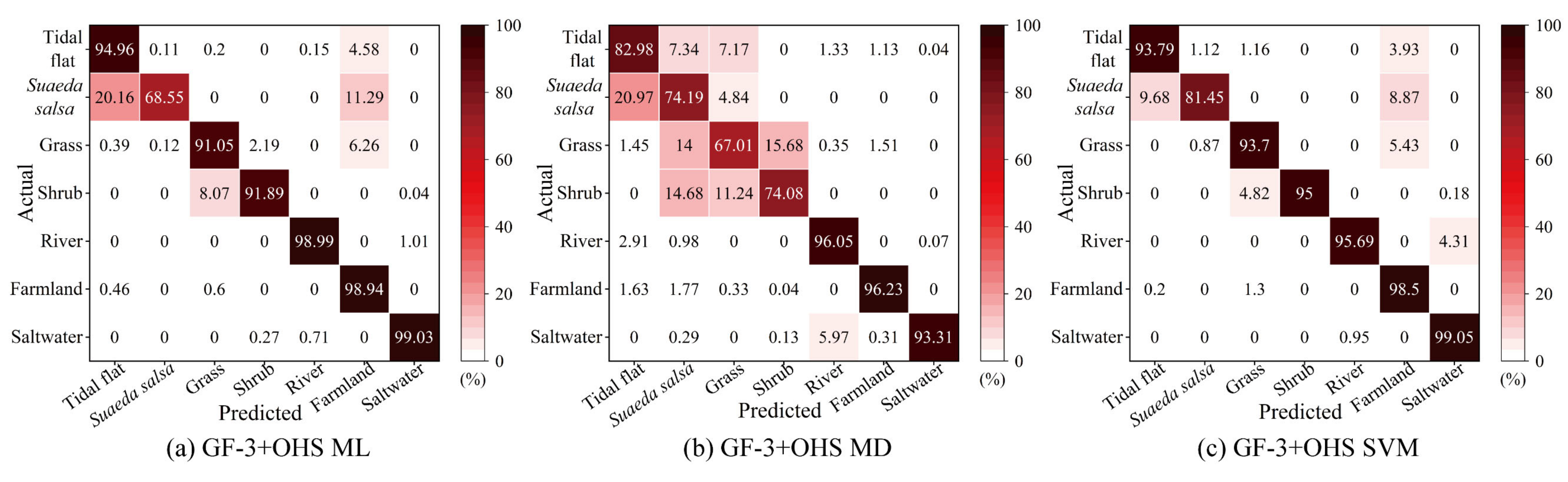 Remotesensing 13 04444 g011
