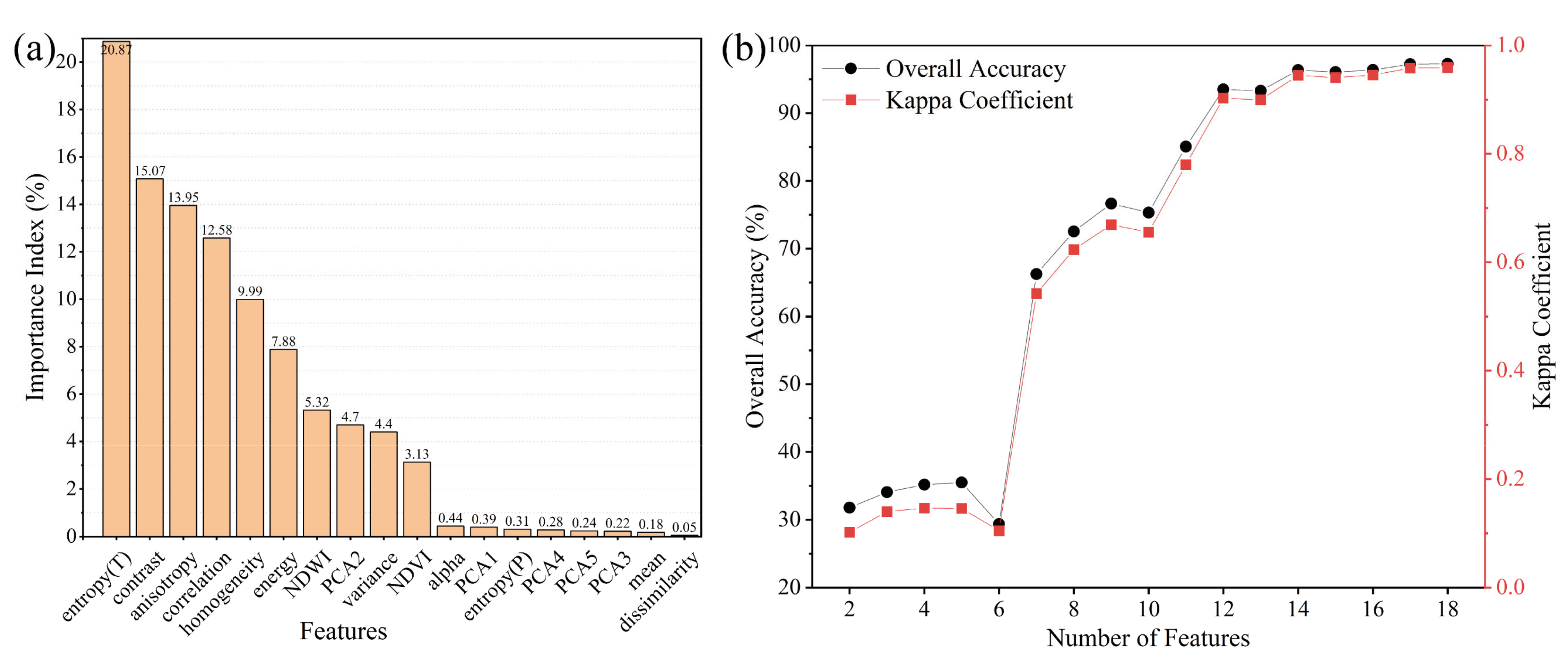 Remotesensing 13 04444 g012