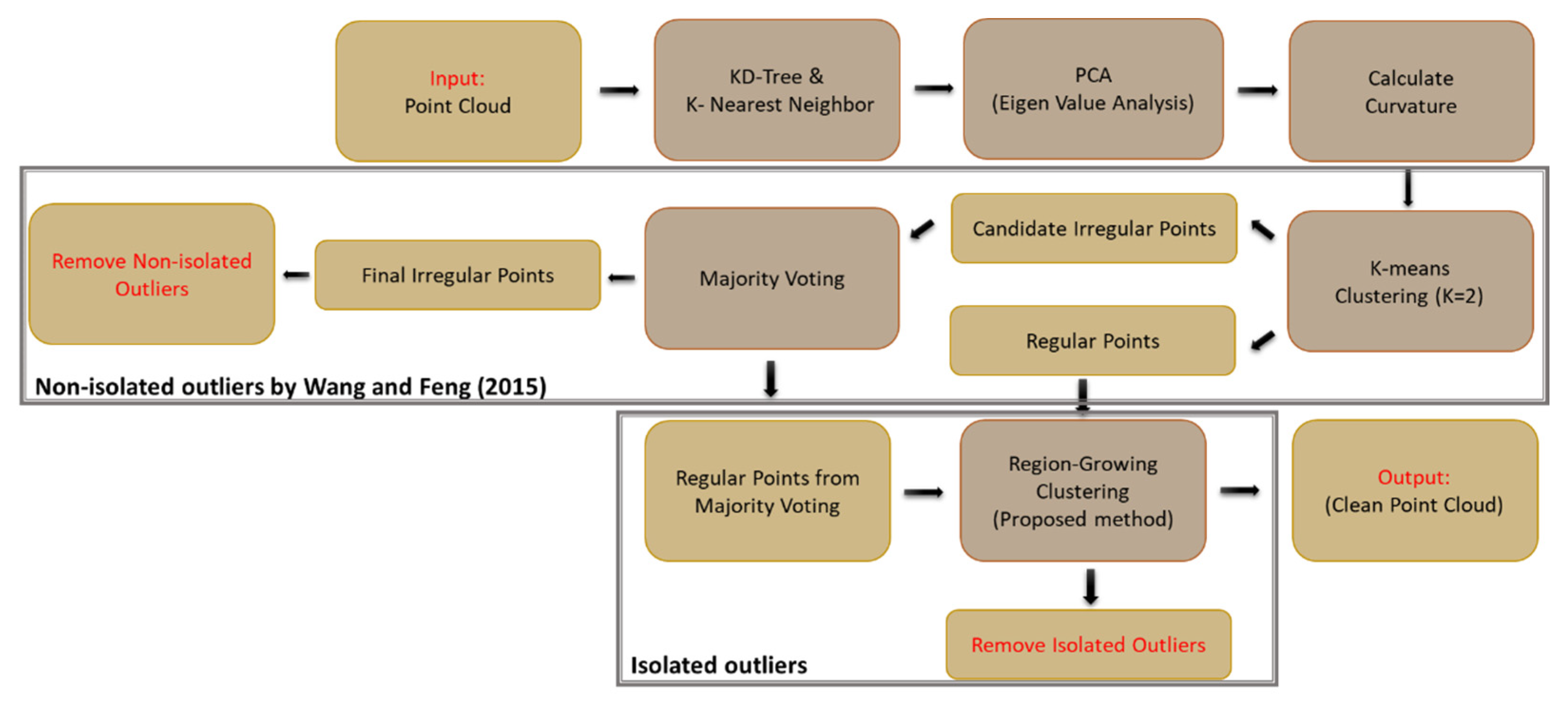 Remotesensing 13 04445 g007