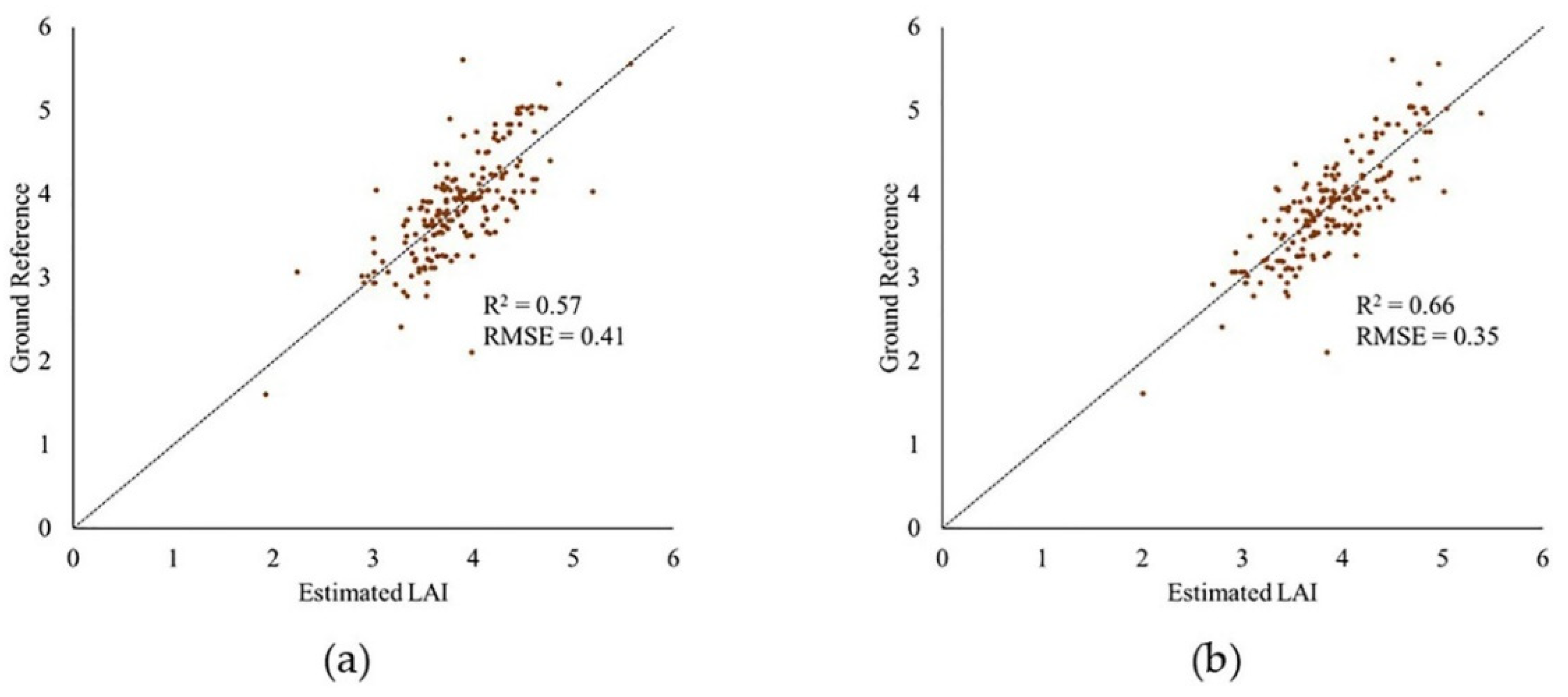 Remotesensing 13 04445 g023