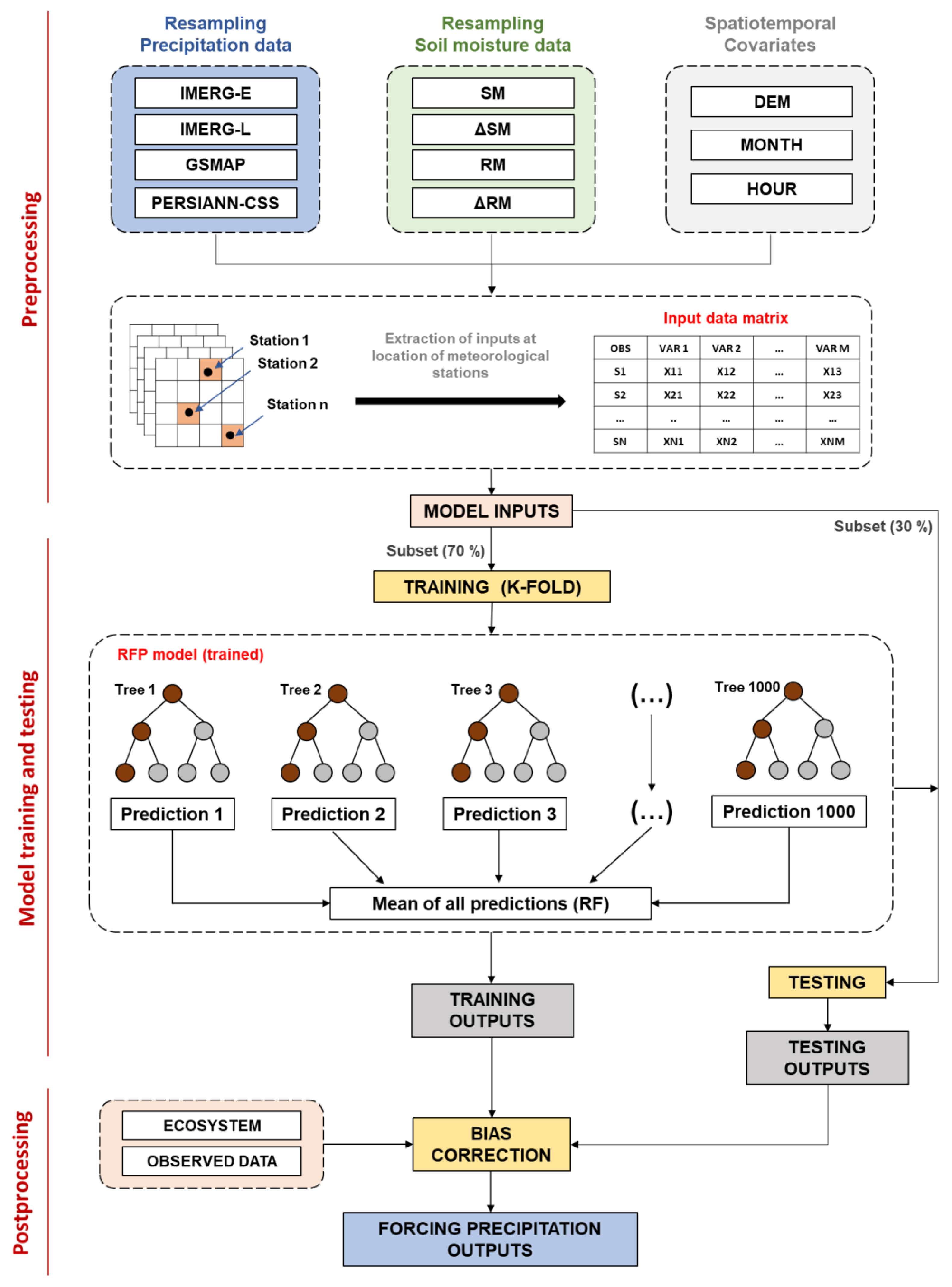 Remotesensing 13 04446 g002