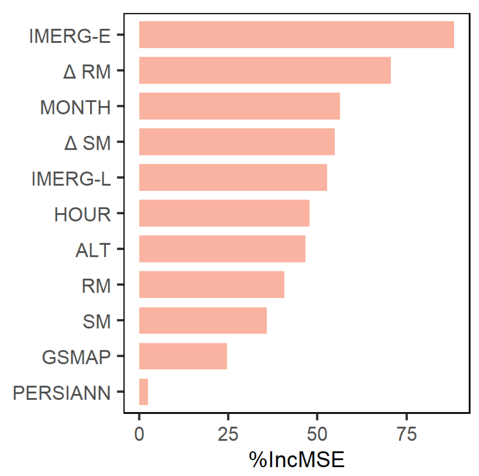 Remotesensing 13 04446 g004