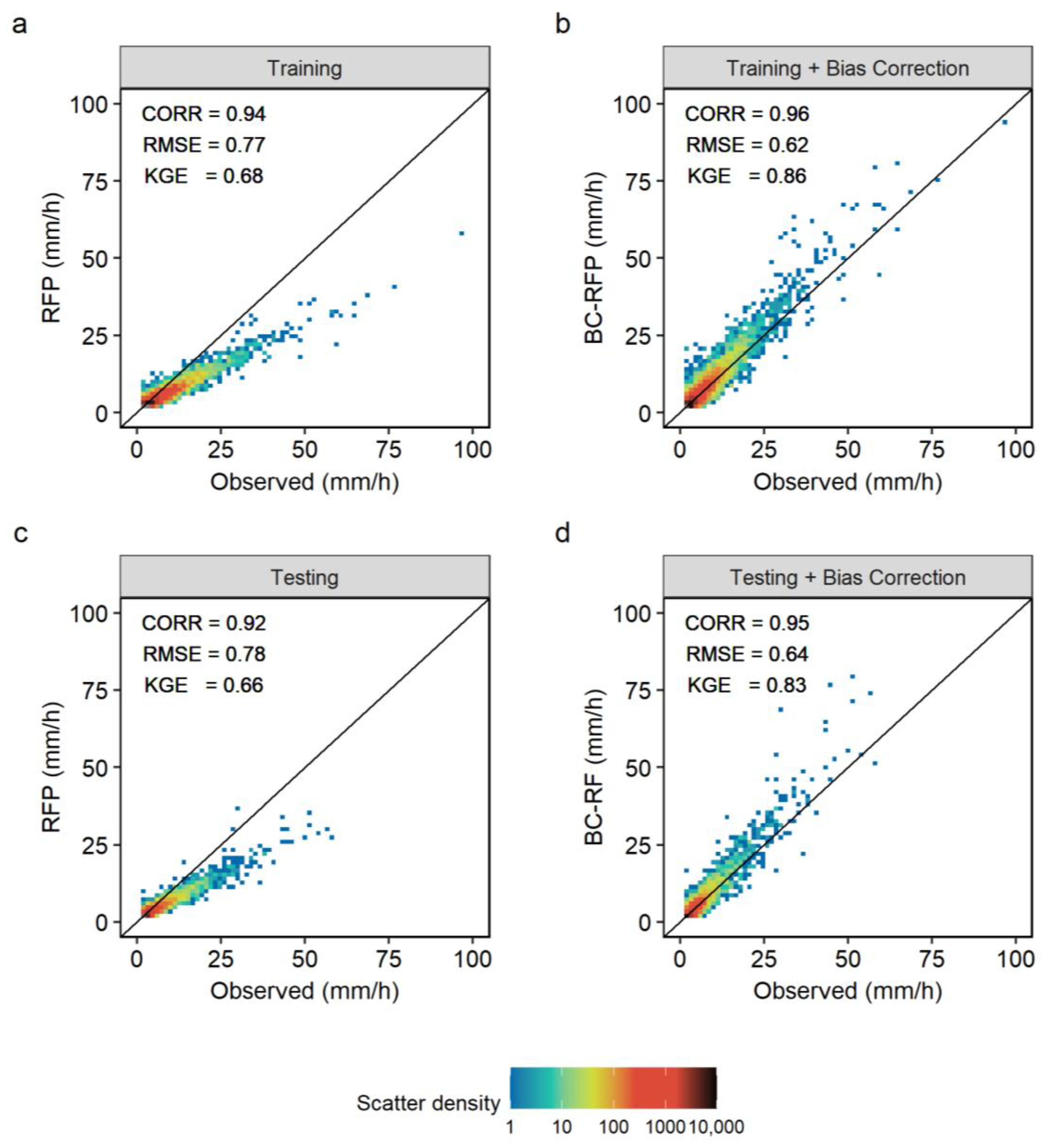 Remotesensing 13 04446 g005