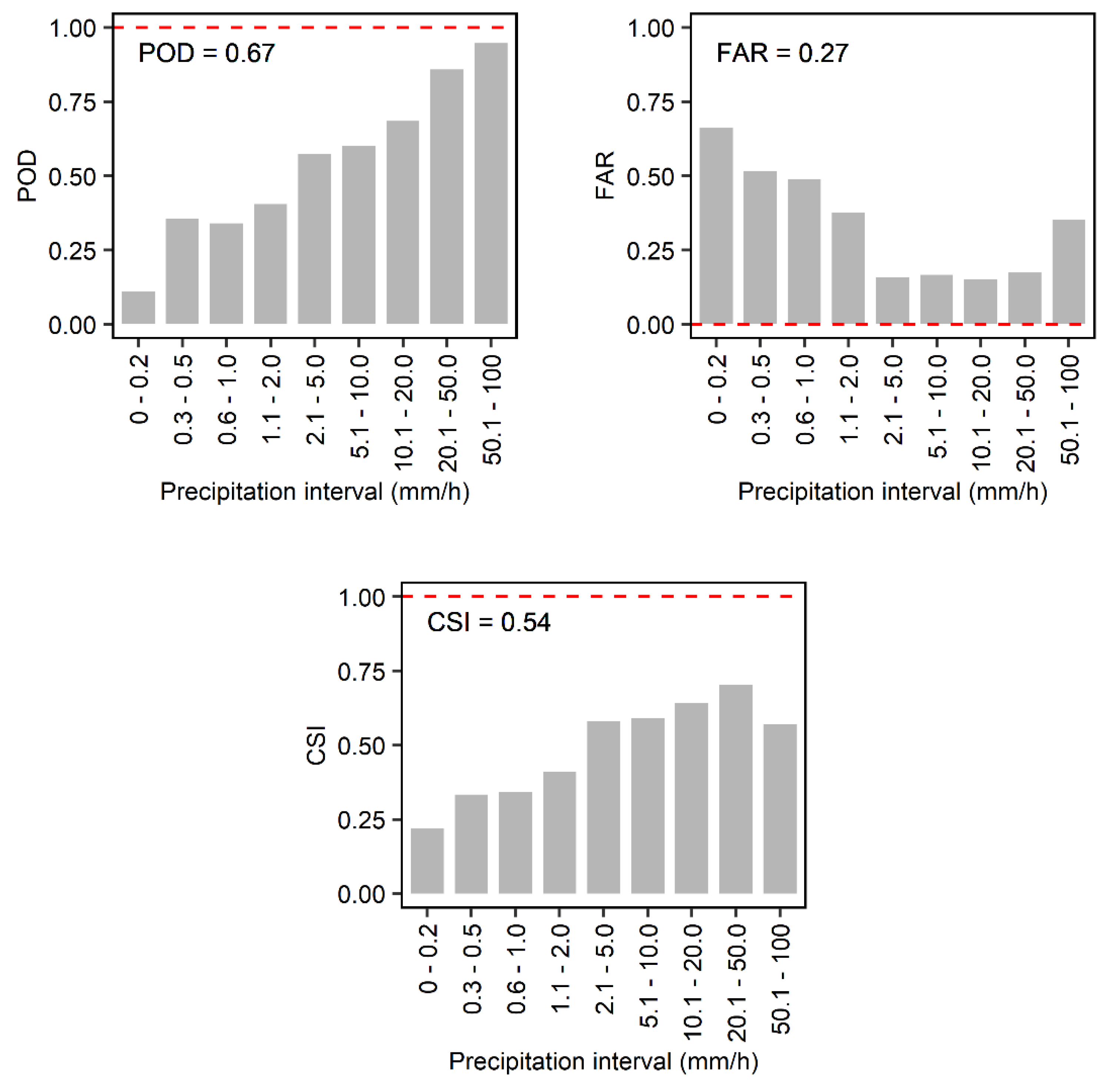 Remotesensing 13 04446 g006