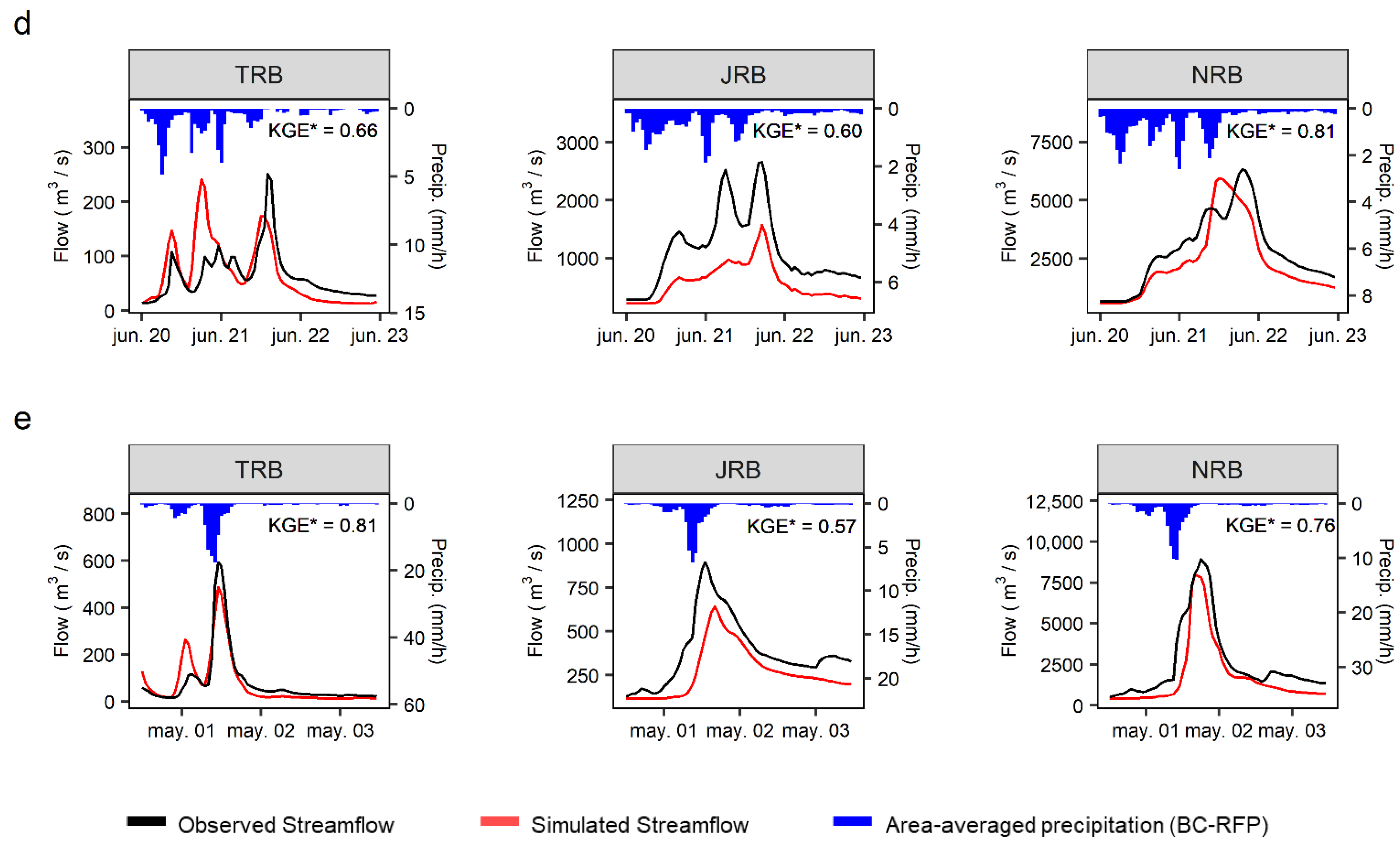 Remotesensing 13 04446 g009b