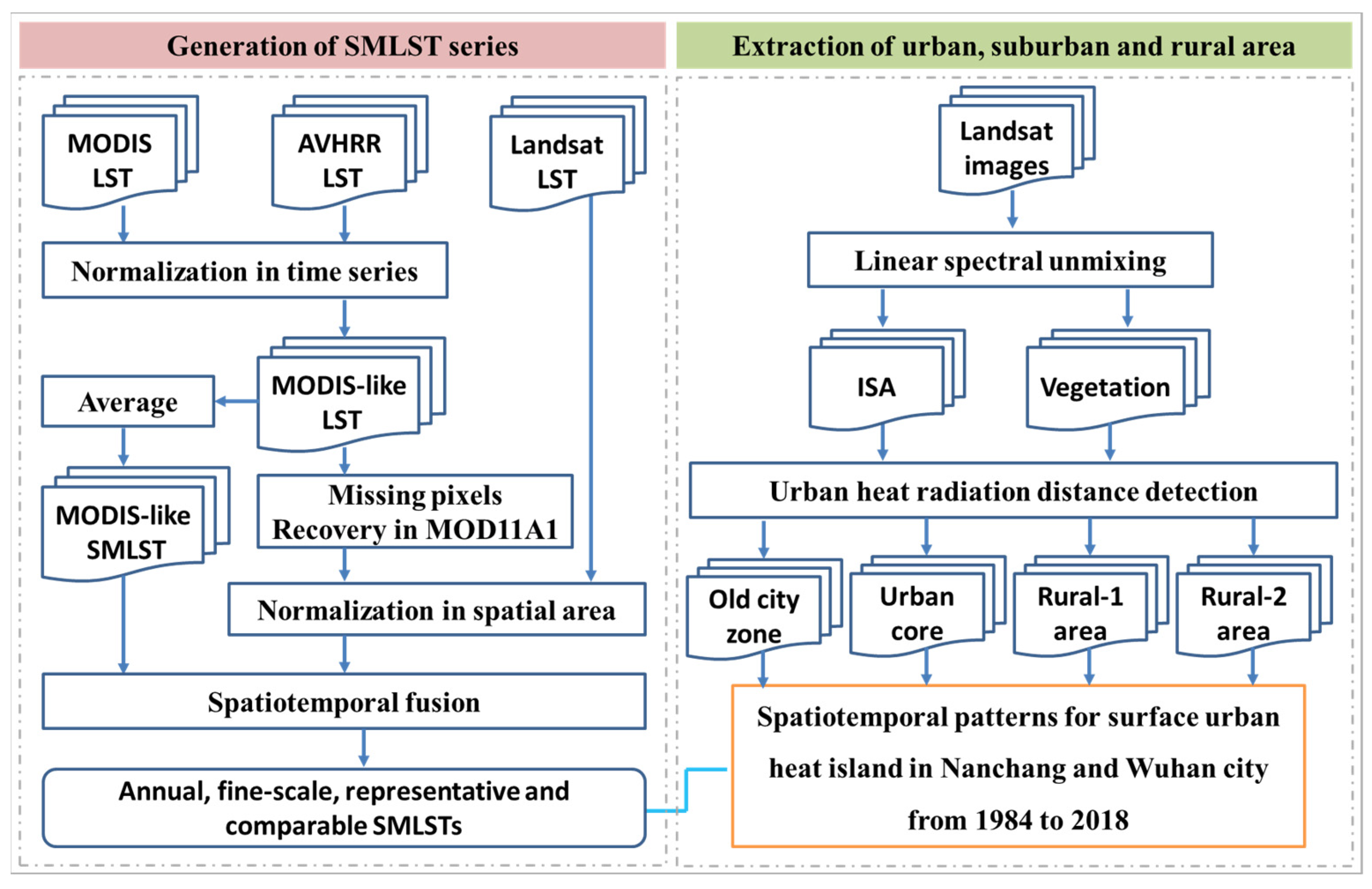 Remotesensing 13 04447 g002