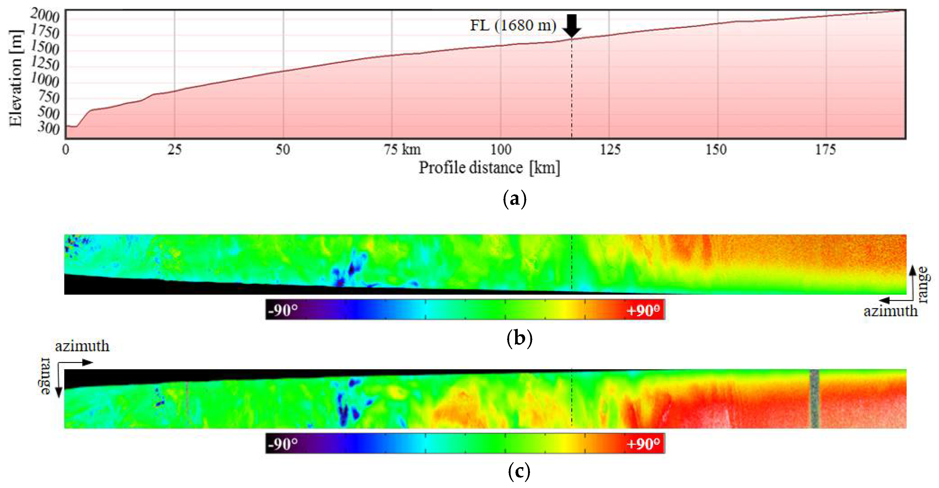 Remotesensing 13 04448 g003