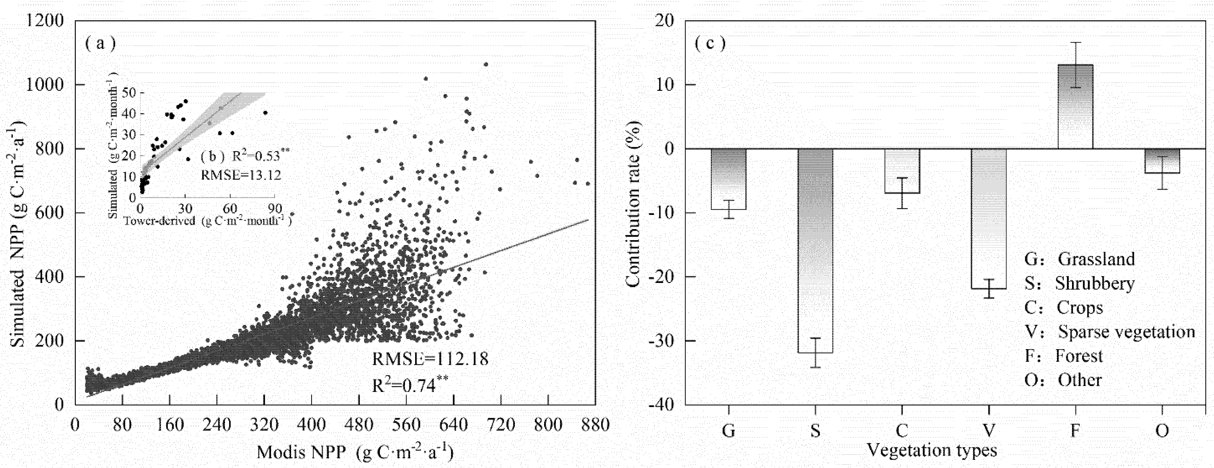 Remotesensing 13 04449 g009