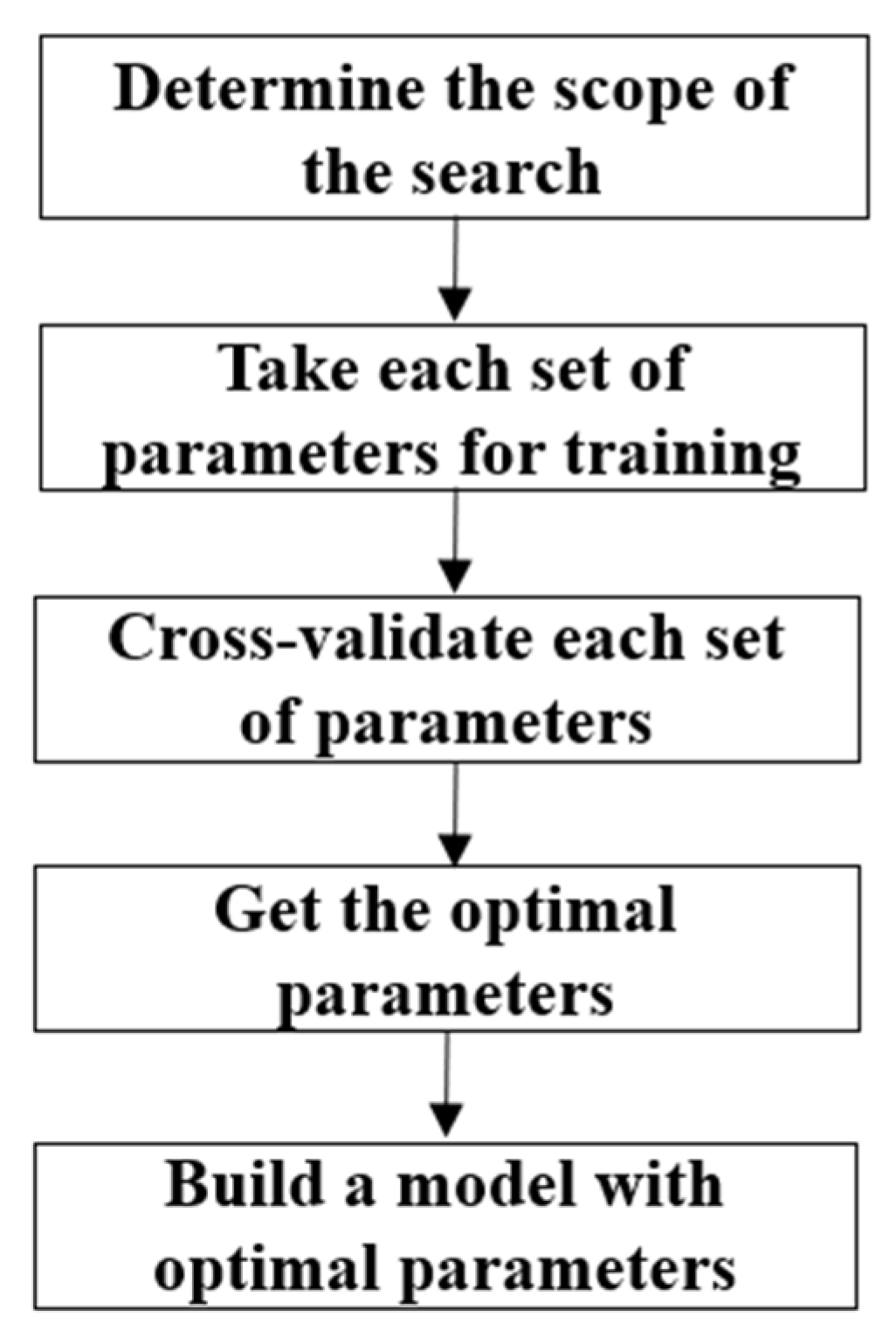 Remotesensing 13 04451 g005