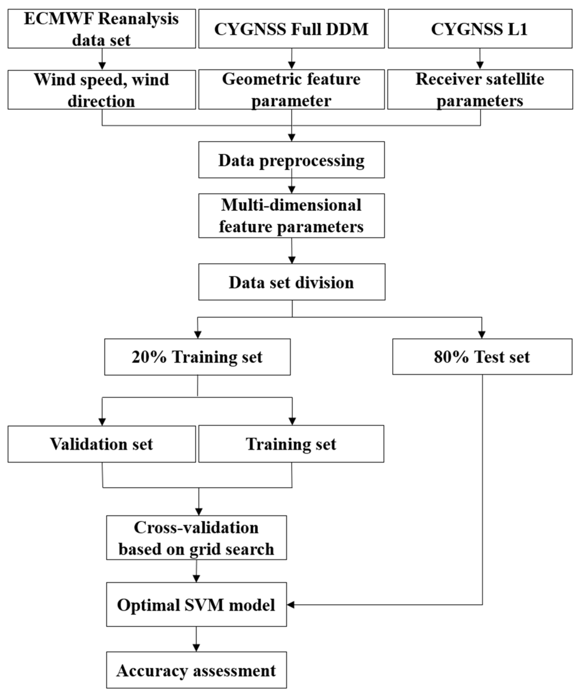 Remotesensing 13 04451 g006