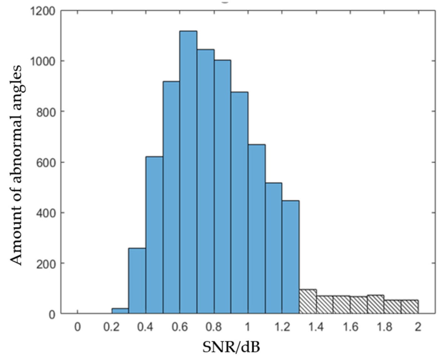 Remotesensing 13 04451 g007