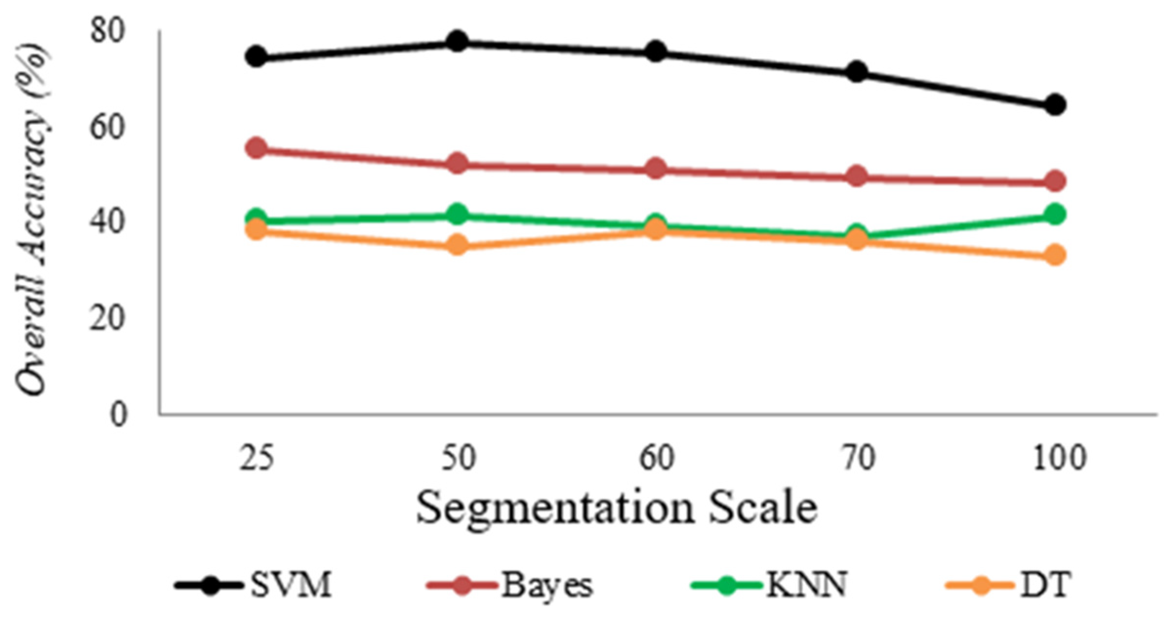 Remotesensing 13 04452 g008