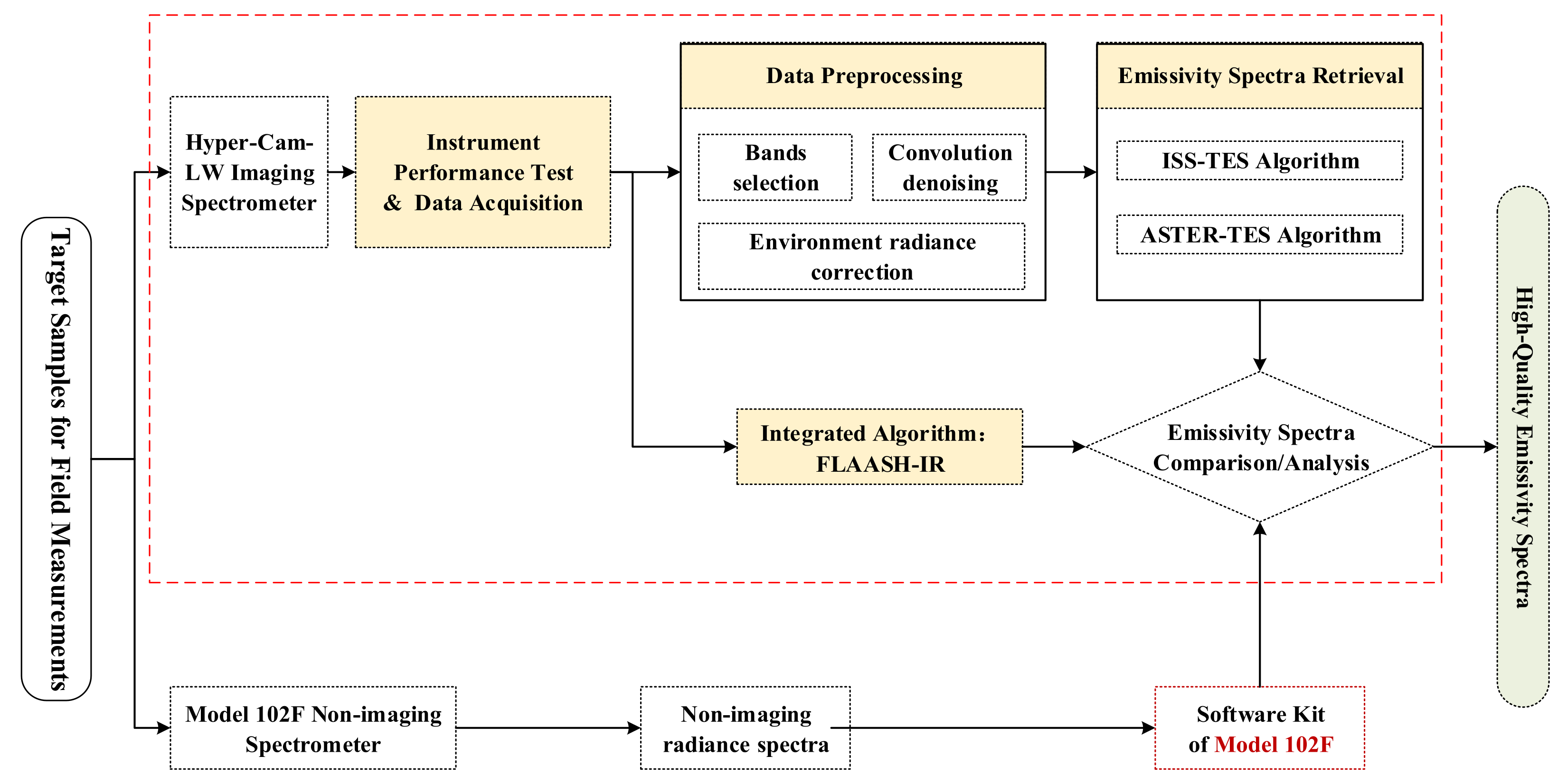 Remotesensing 13 04453 g001