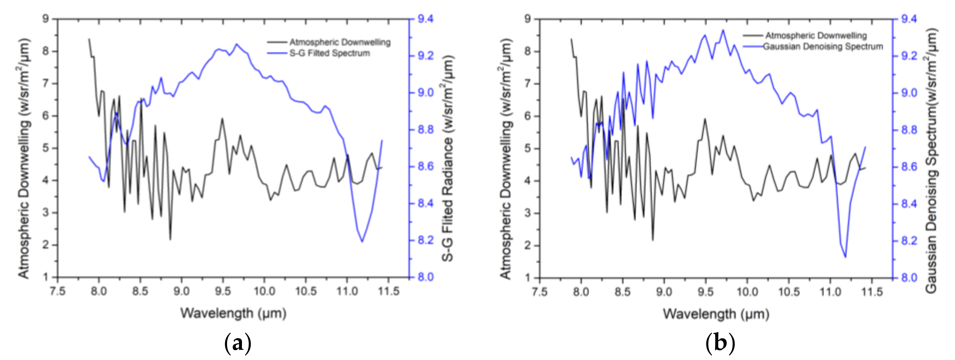 Remotesensing 13 04453 g009