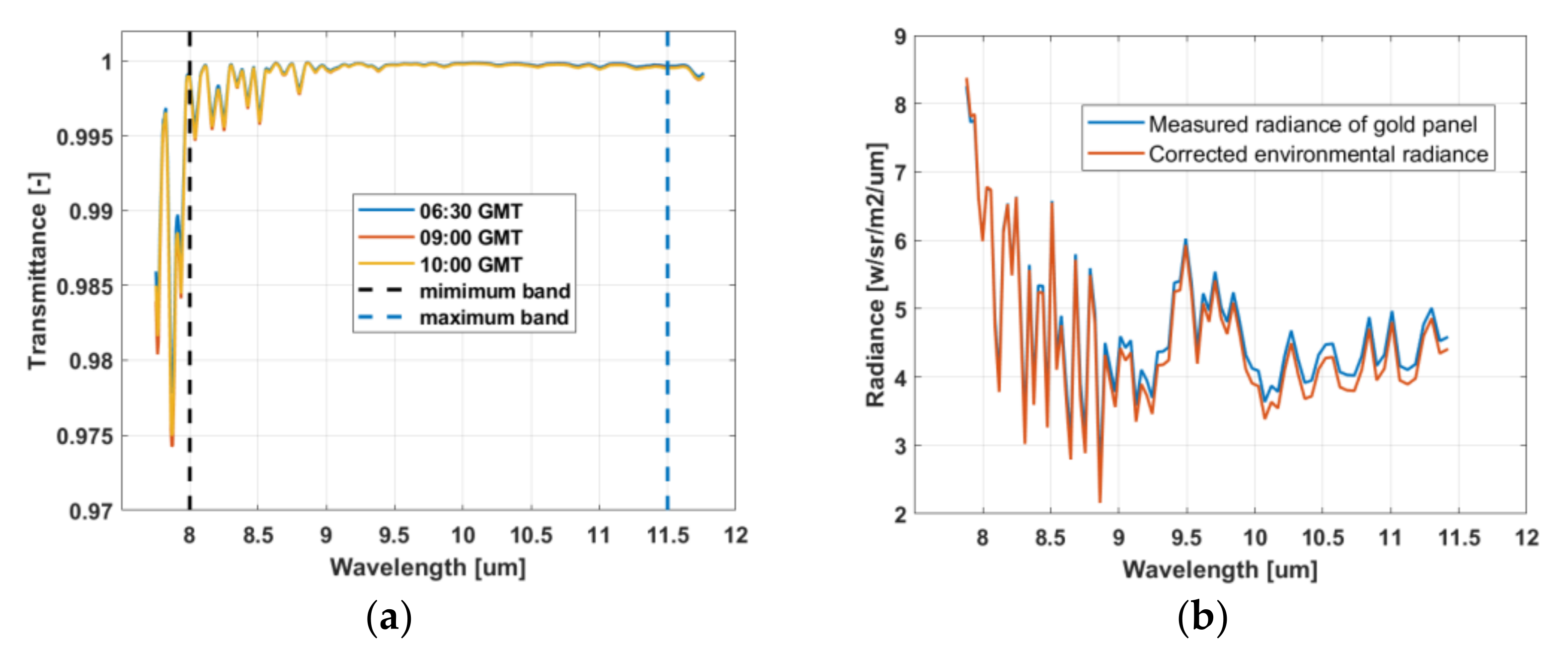 Remotesensing 13 04453 g010
