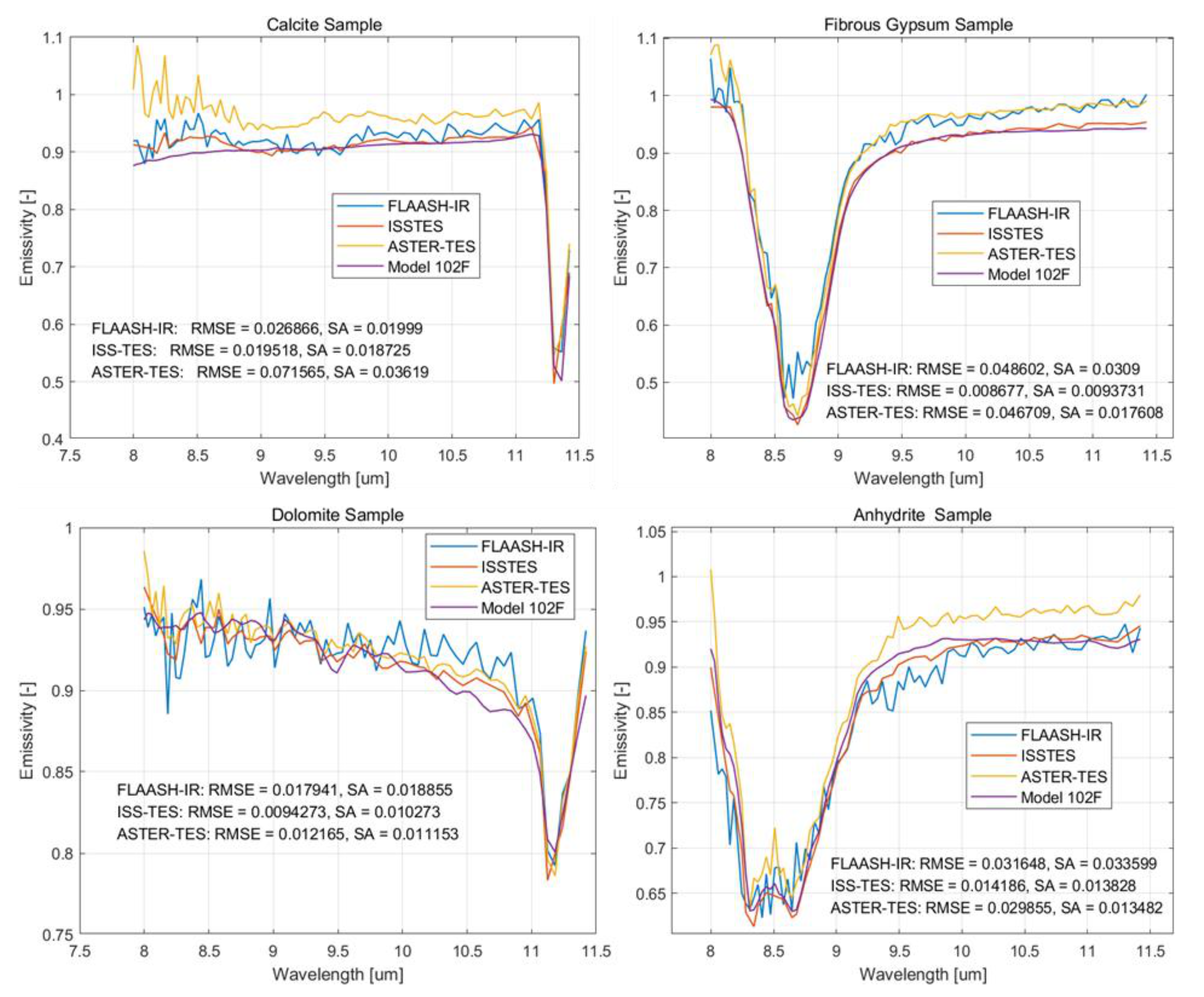 Remotesensing 13 04453 g014