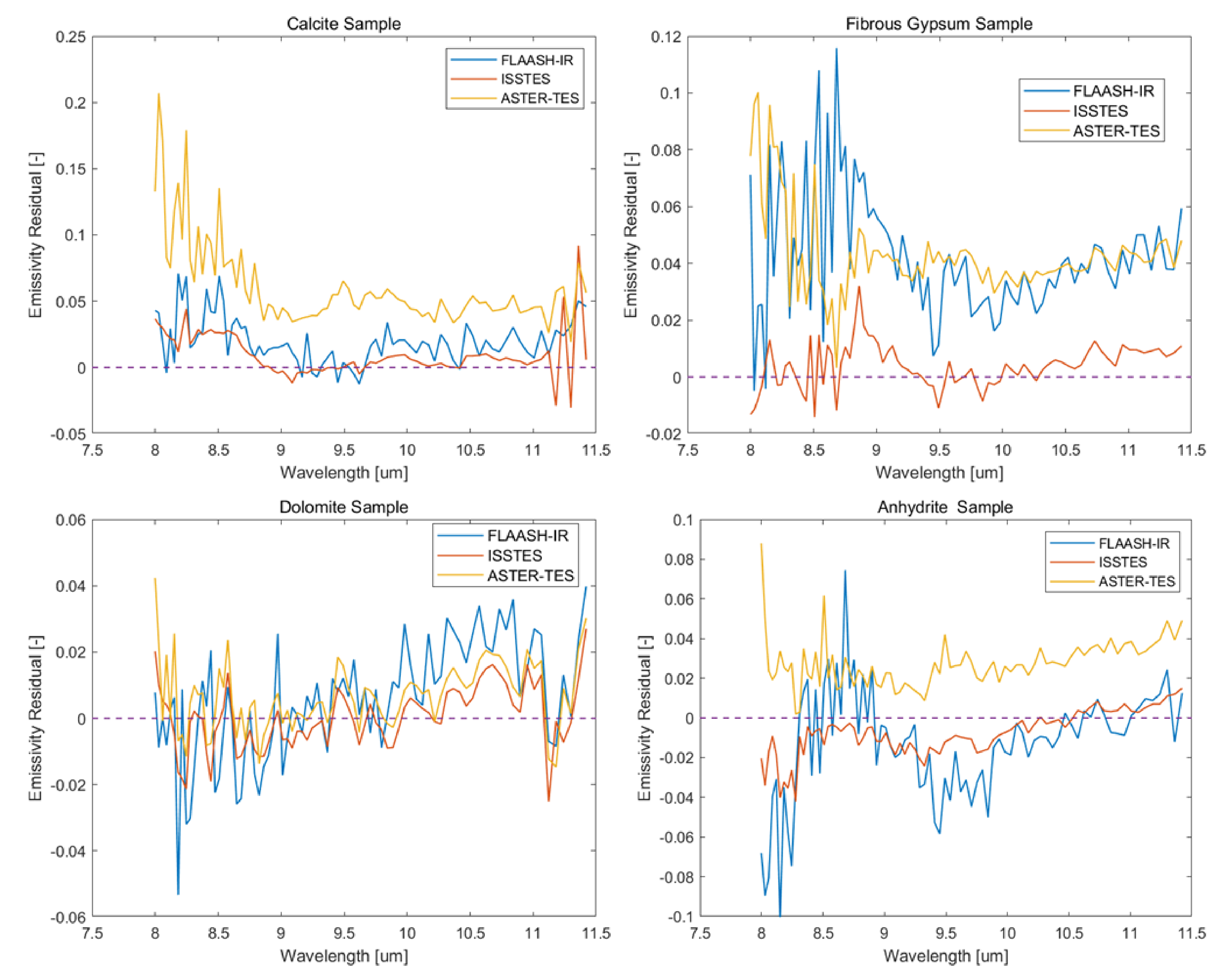 Remotesensing 13 04453 g015