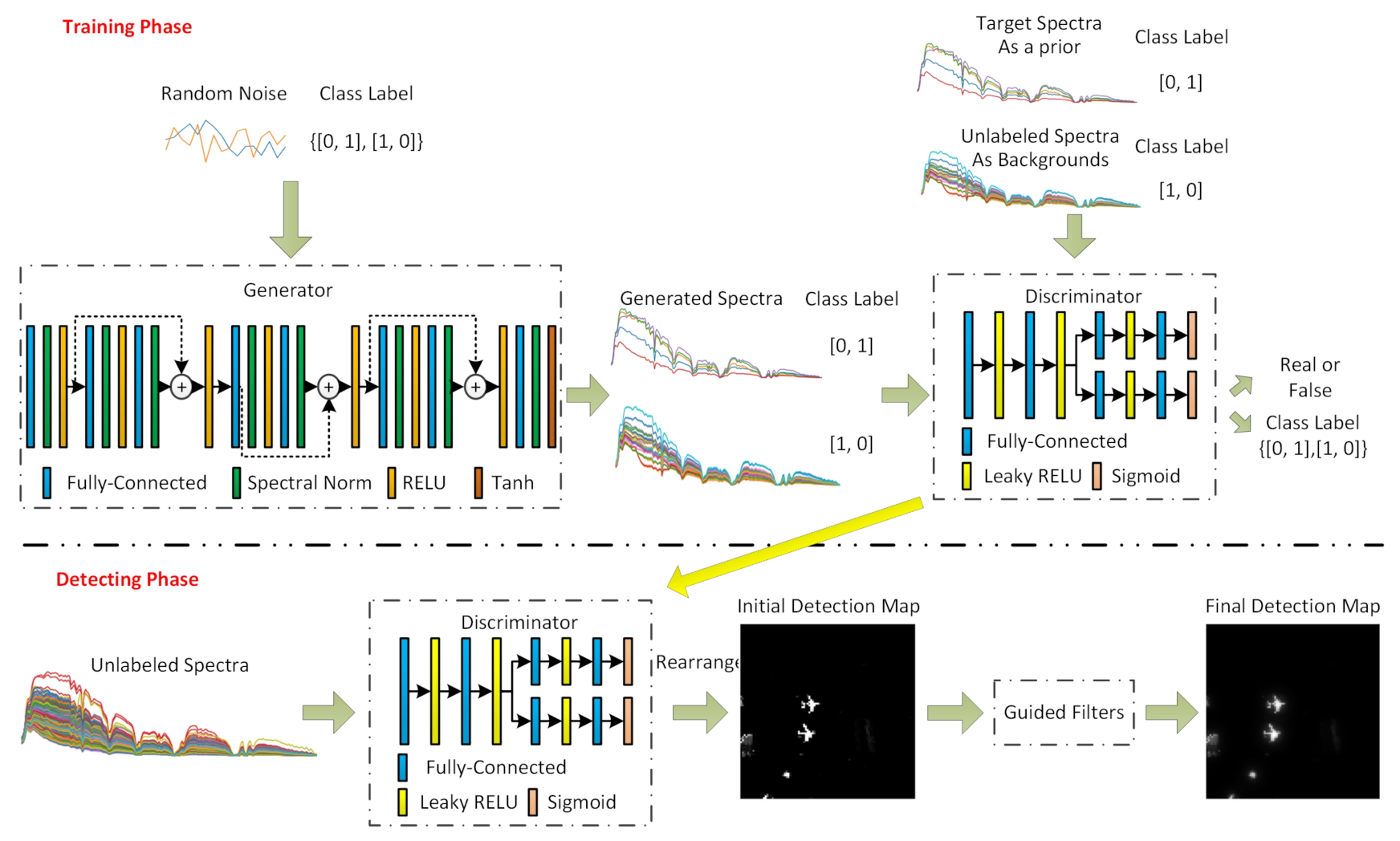 Remotesensing 13 04454 g001