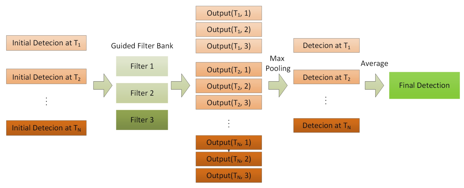 Remotesensing 13 04454 g002