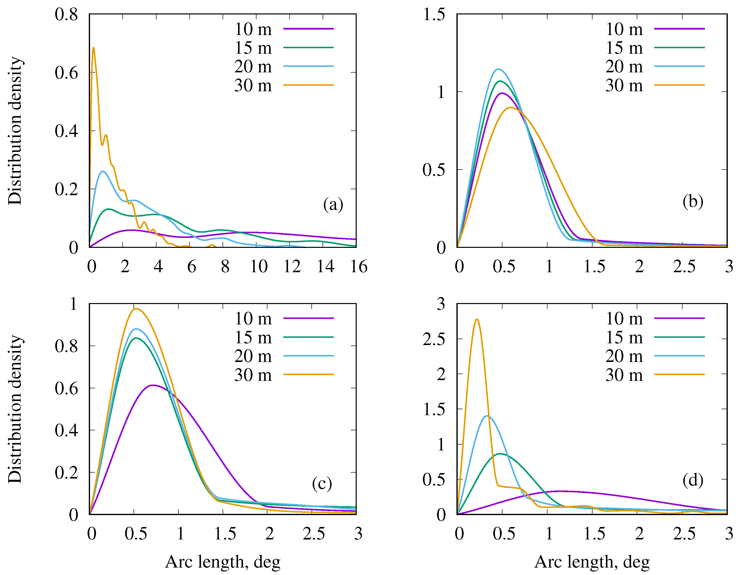 Remotesensing 13 04455 g007