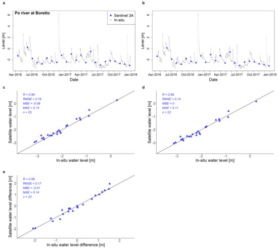 Remotesensing 13 04456 g0a2 550