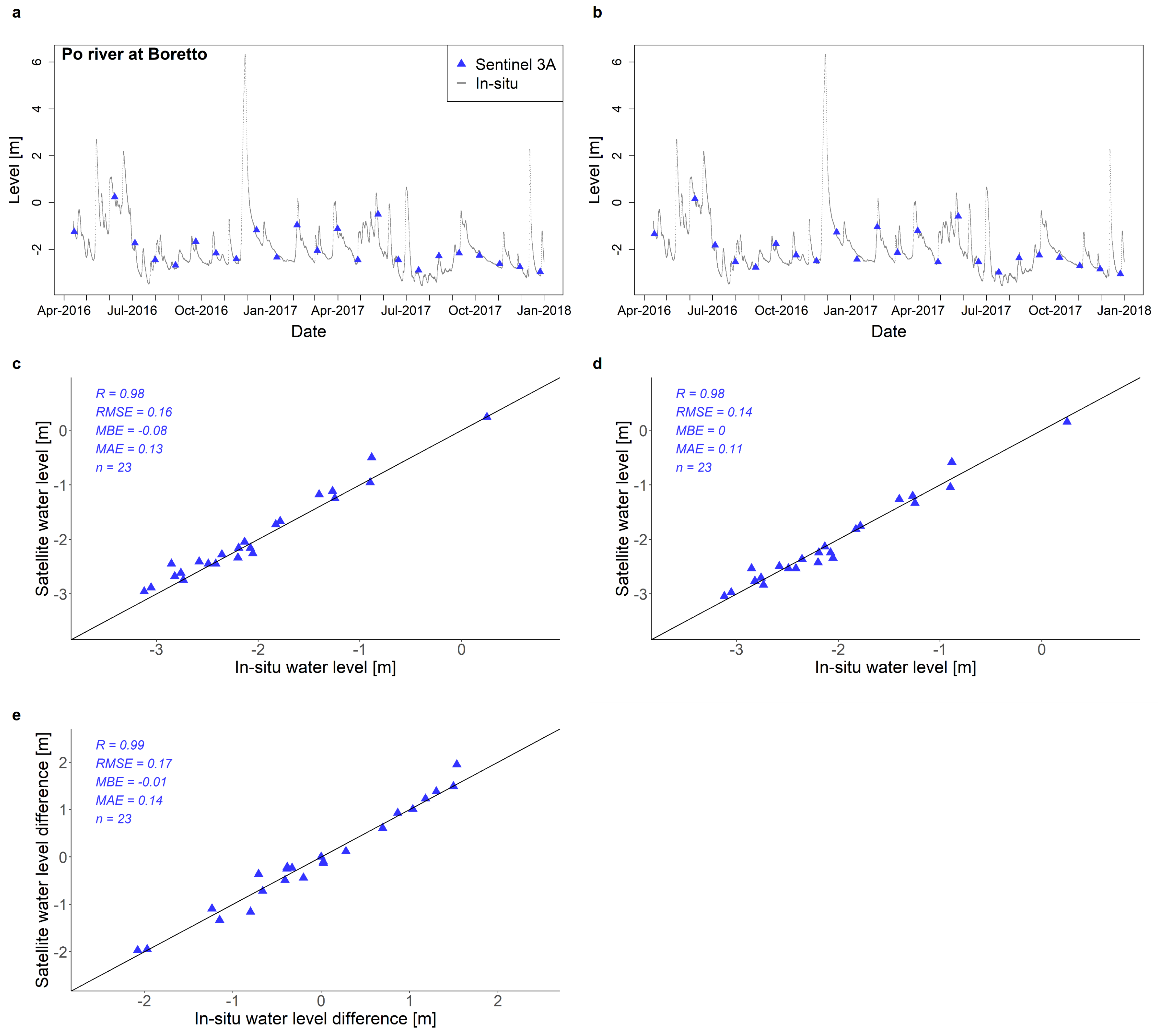 Remotesensing 13 04456 g0a2