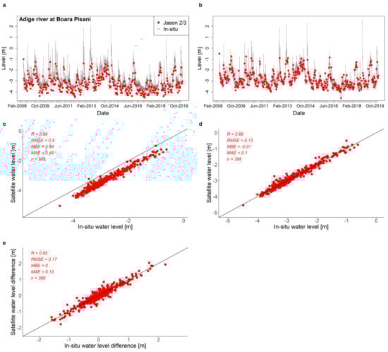 Remotesensing 13 04456 g0a3 550