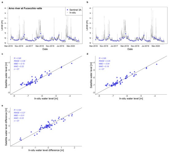 Remotesensing 13 04456 g0a4 550