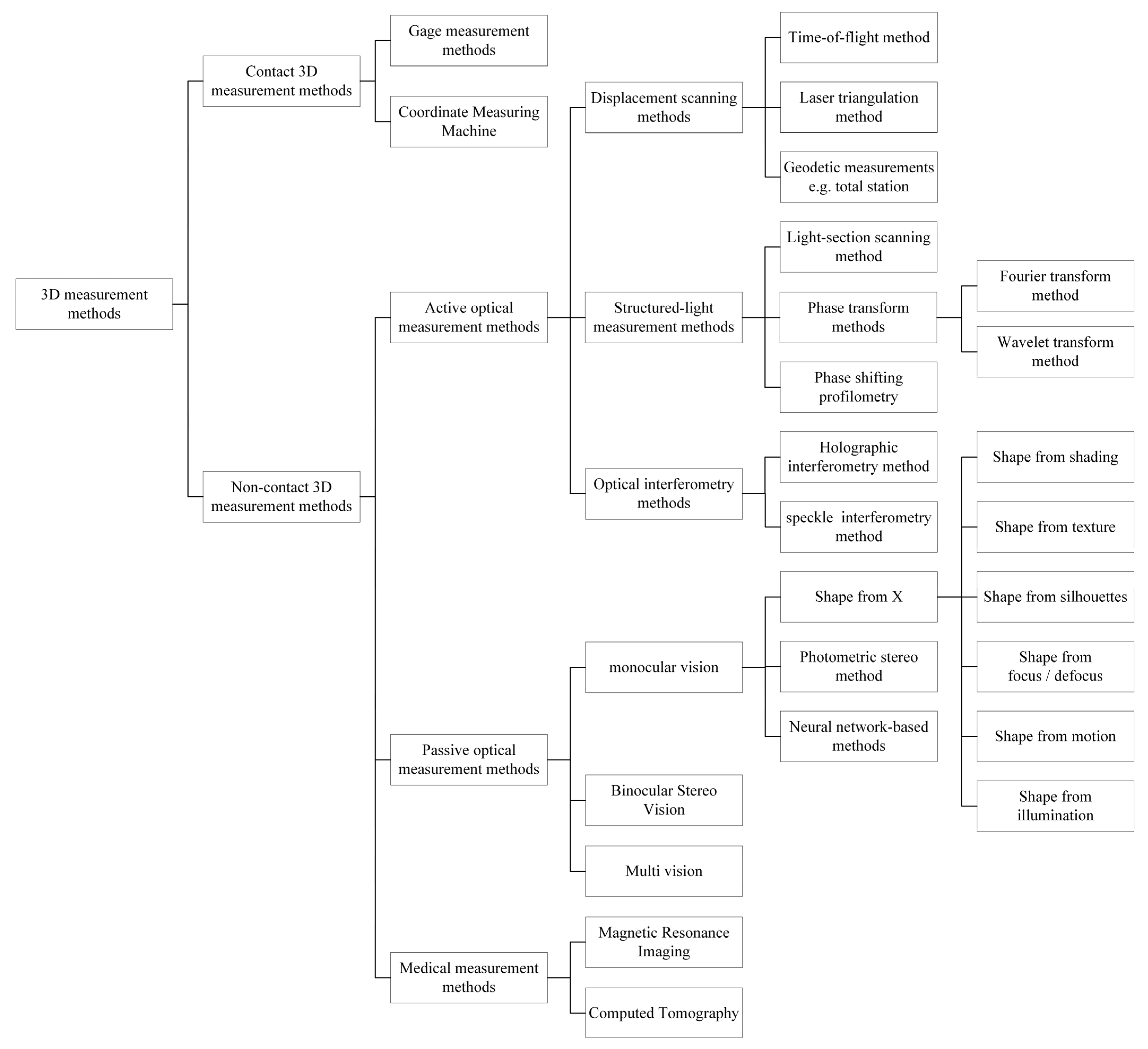 Remotesensing 13 04457 g001