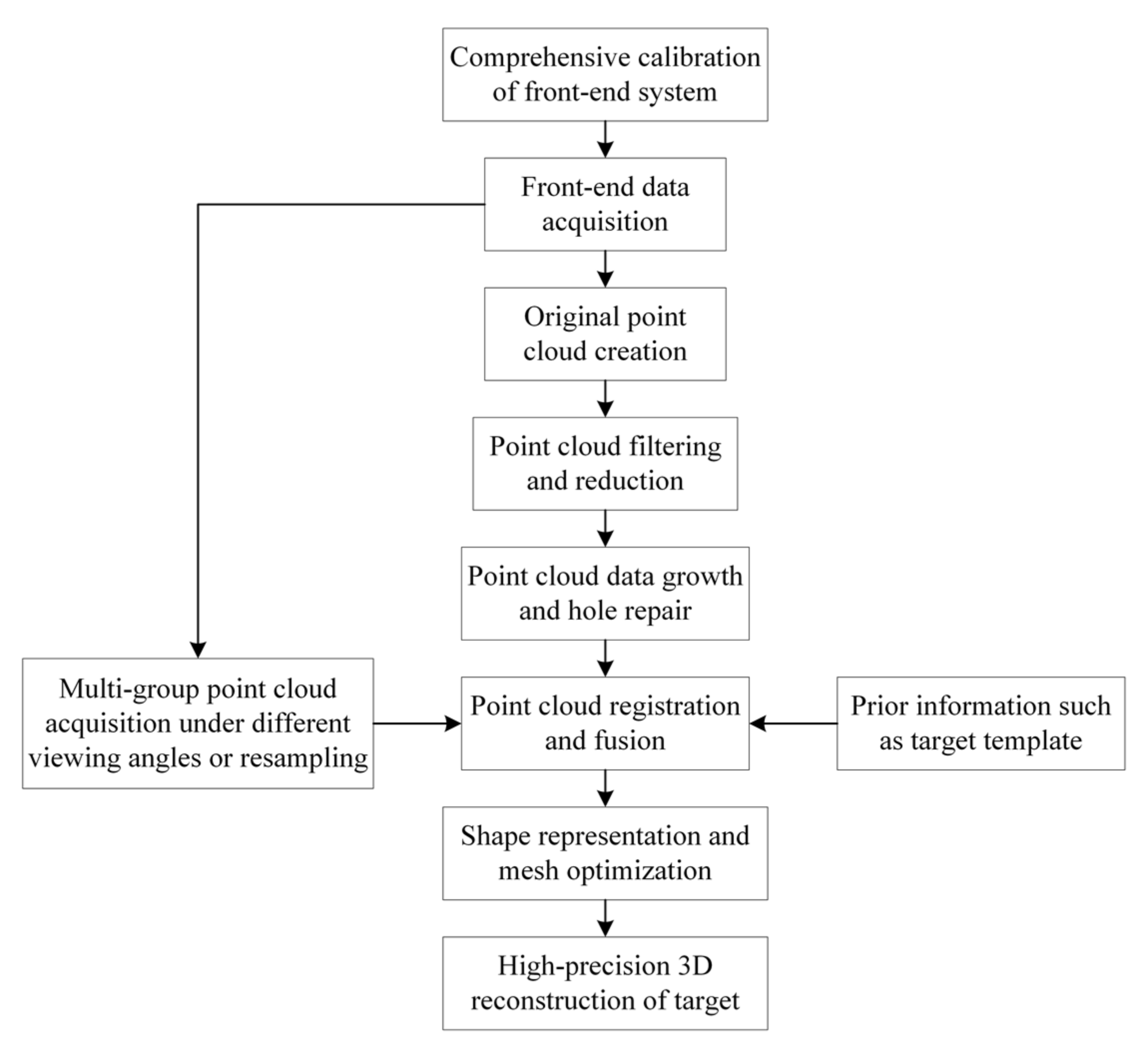 Remotesensing 13 04457 g003