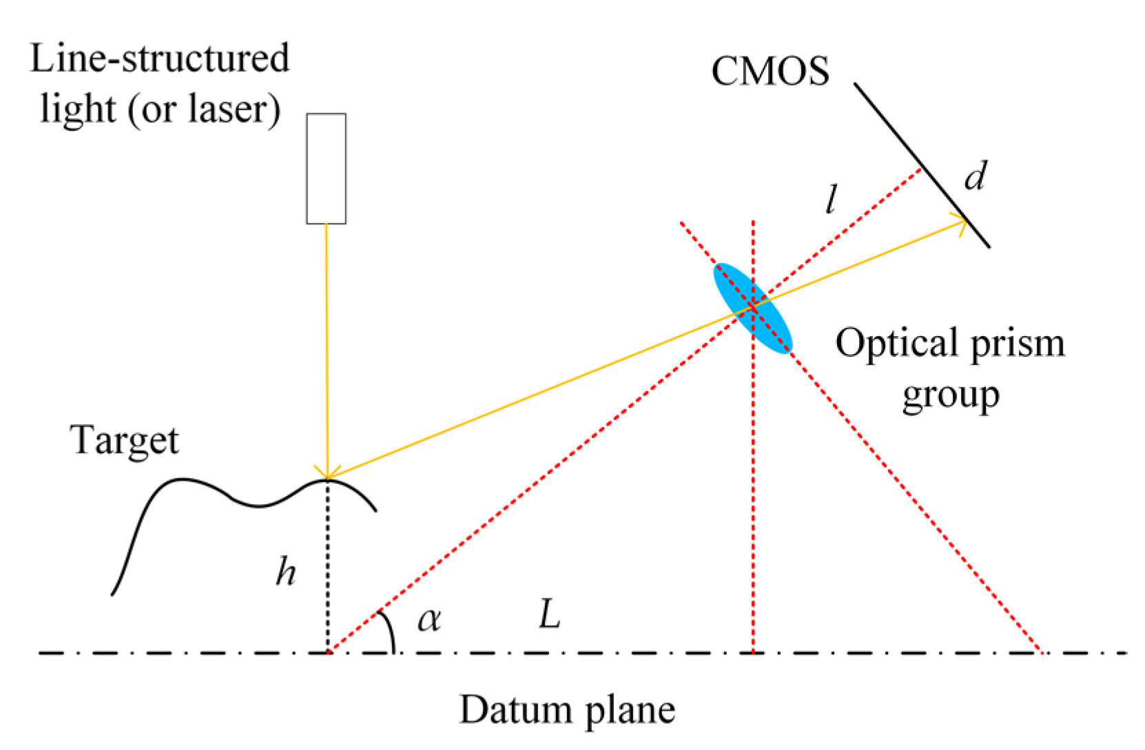 Remotesensing 13 04457 g005